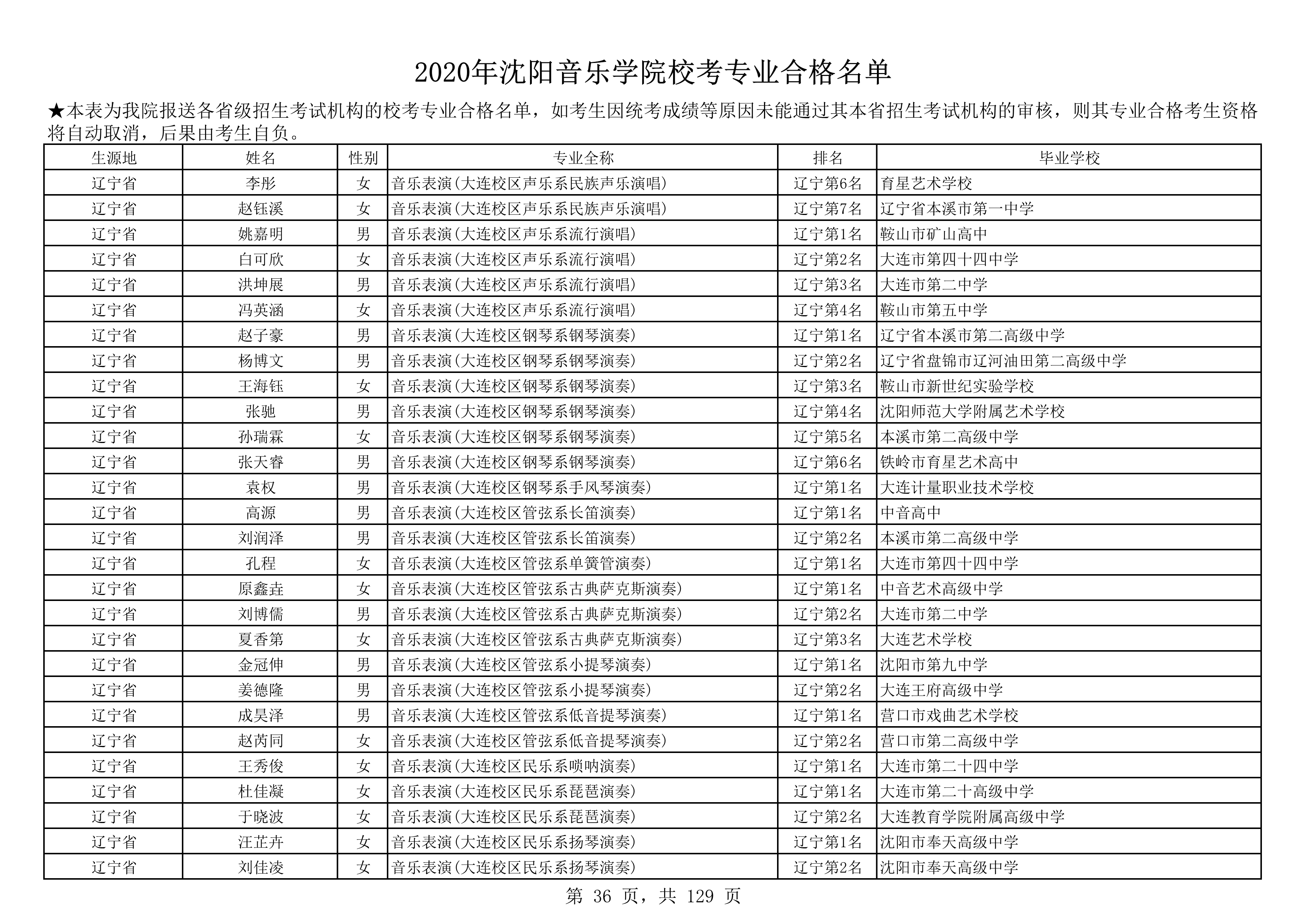 2020年沈阳音乐学院校考专业合格名单_36.png