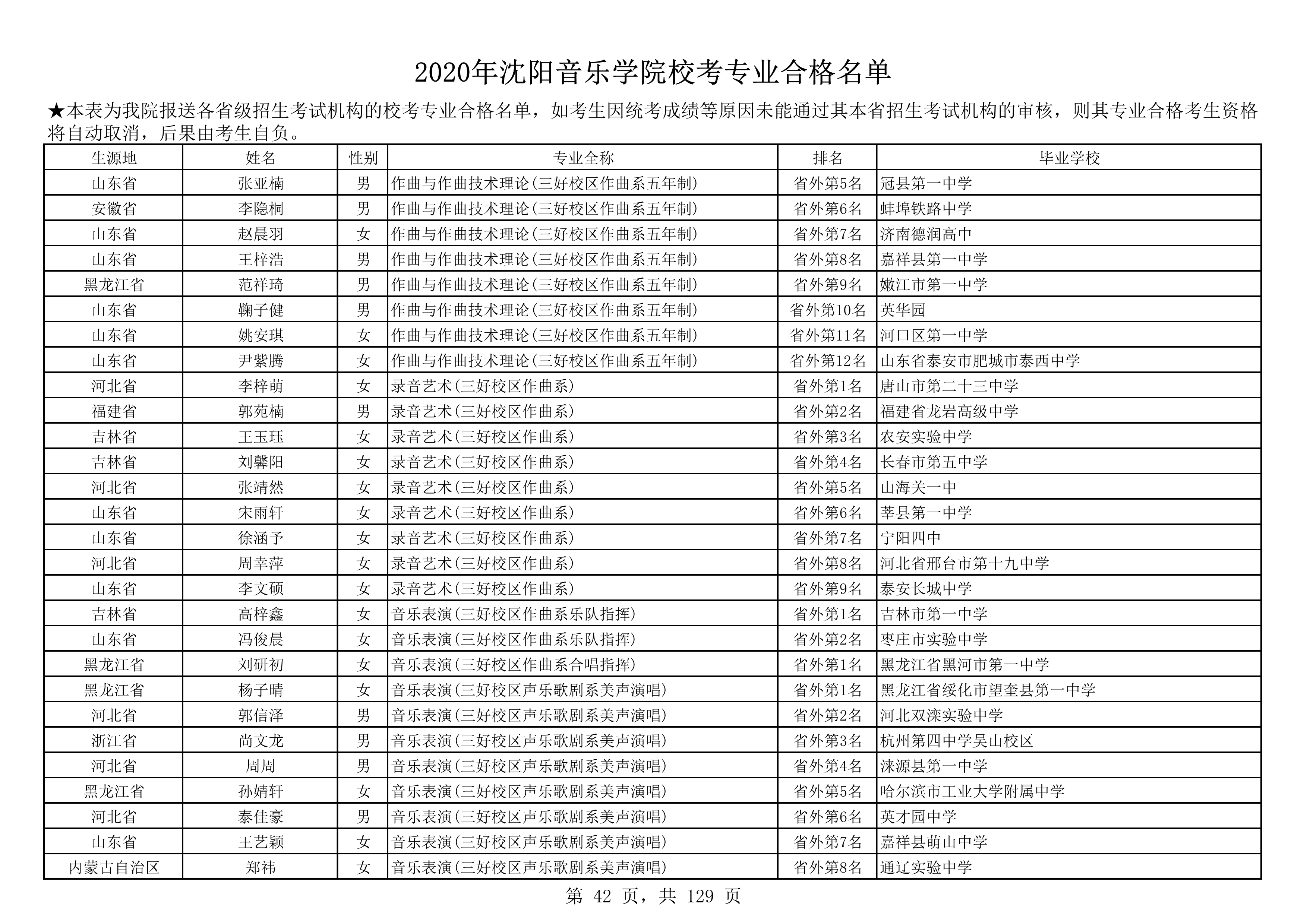 2020年沈阳音乐学院校考专业合格名单_42.png