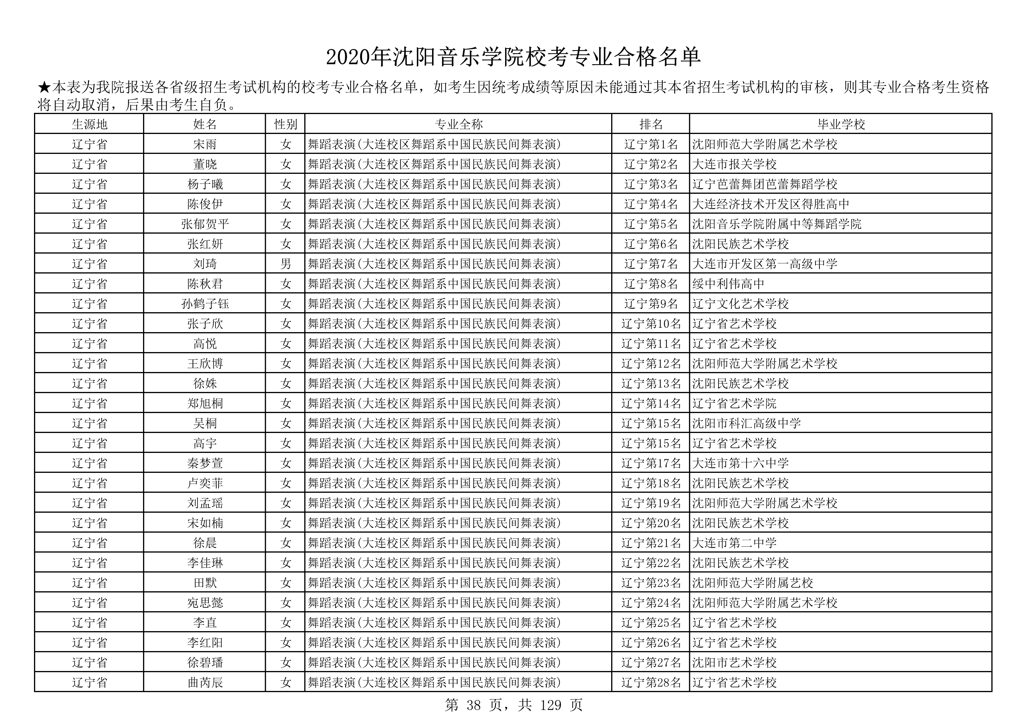 2020年沈阳音乐学院校考专业合格名单_38.png