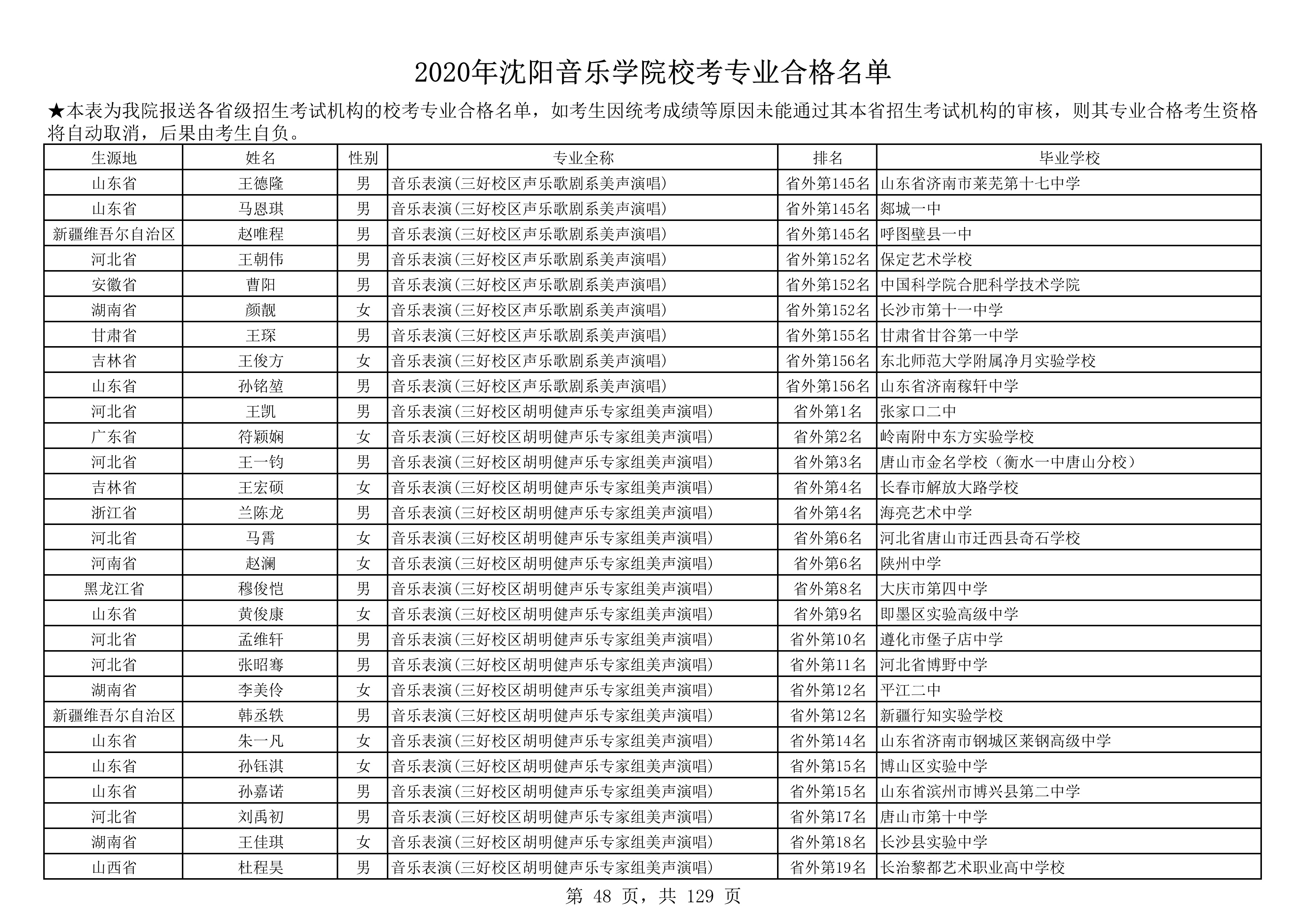 2020年沈阳音乐学院校考专业合格名单_48.png