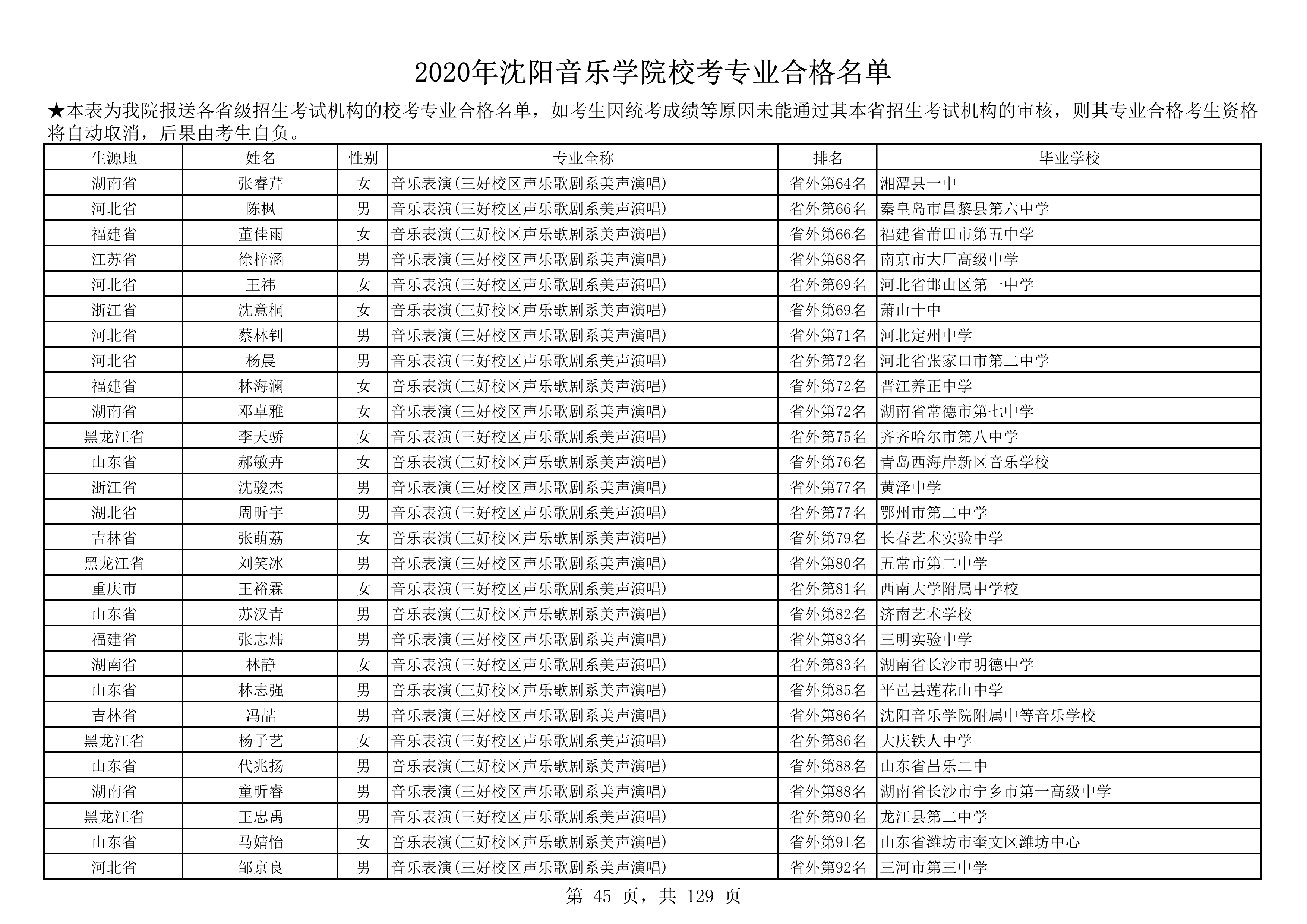 2020年沈阳音乐学院校考专业合格名单_45.png