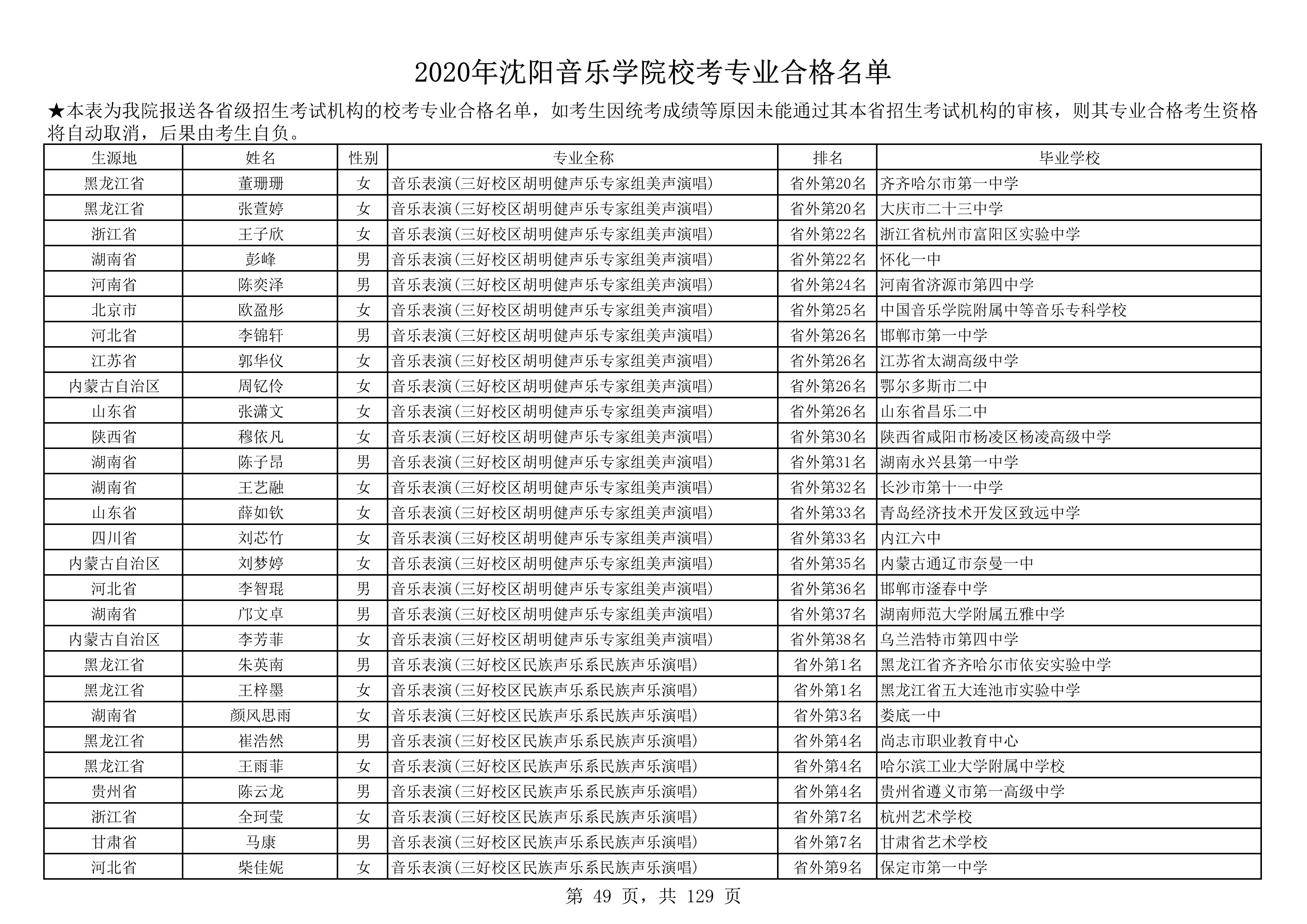 2020年沈阳音乐学院校考专业合格名单_49.png