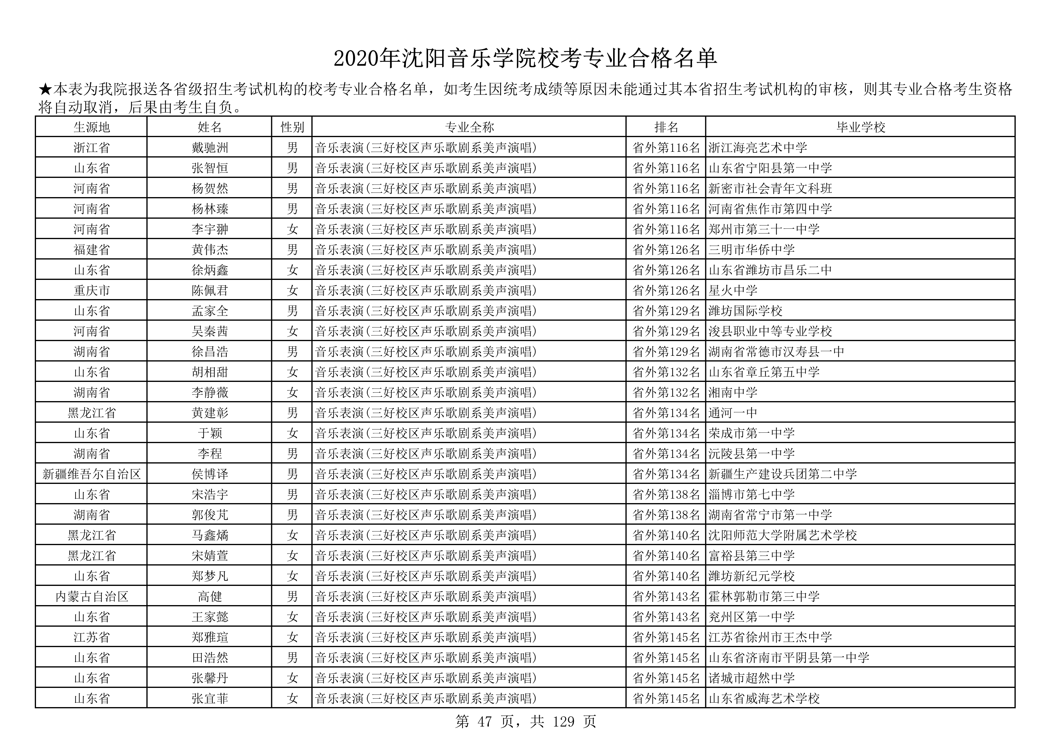 2020年沈阳音乐学院校考专业合格名单_47.png