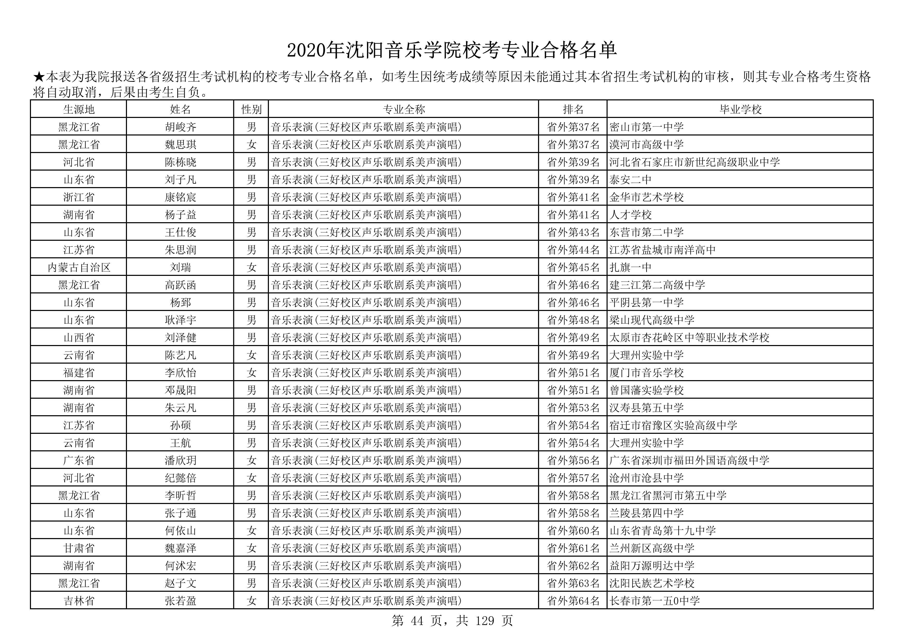 2020年沈阳音乐学院校考专业合格名单_44.png