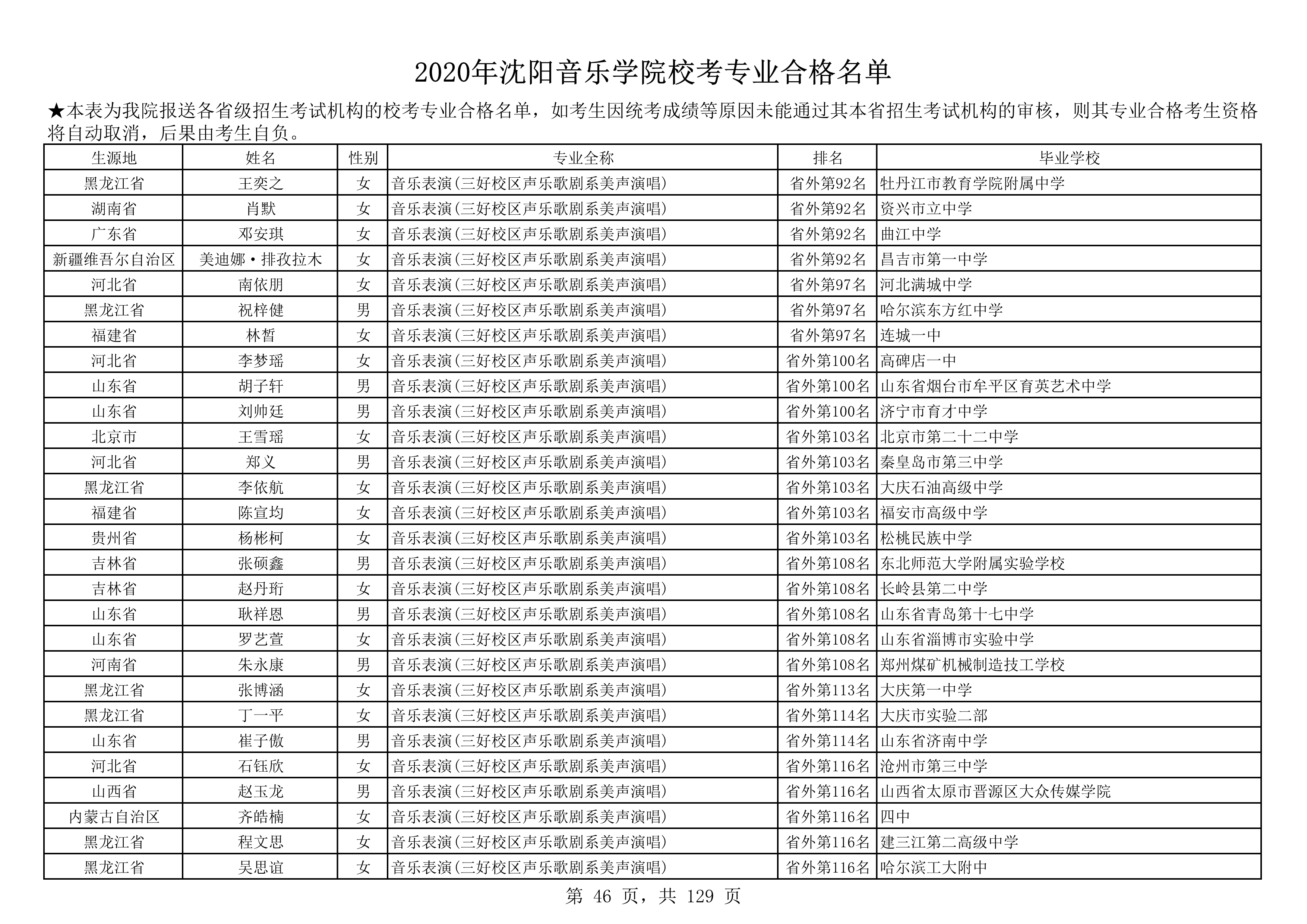 2020年沈阳音乐学院校考专业合格名单_46.png