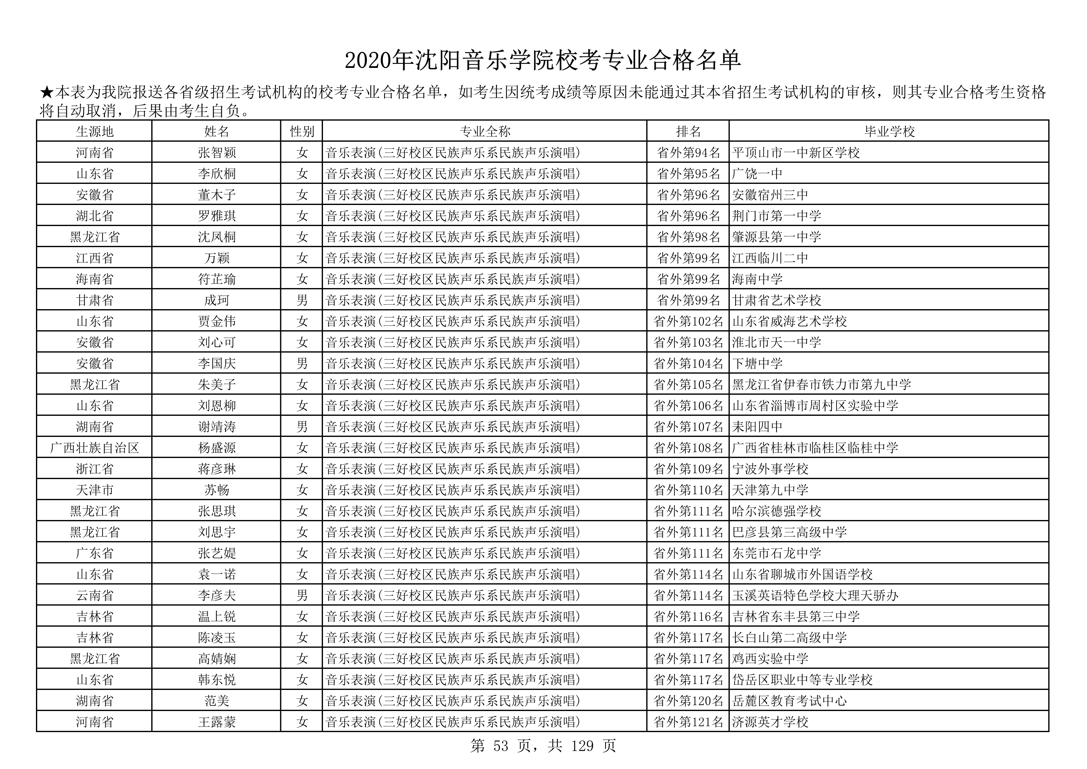 2020年沈阳音乐学院校考专业合格名单_53.png