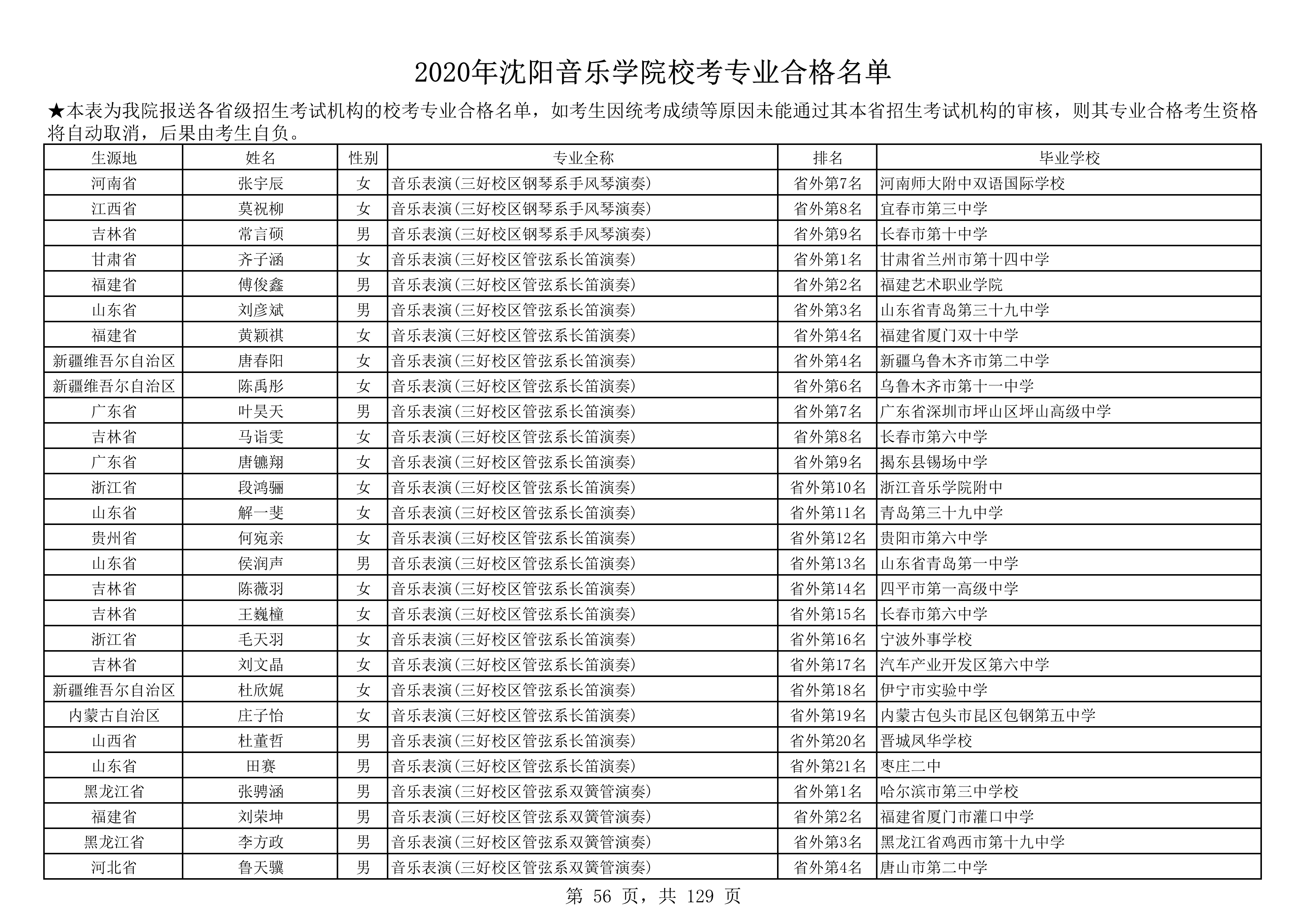 2020年沈阳音乐学院校考专业合格名单_56.png