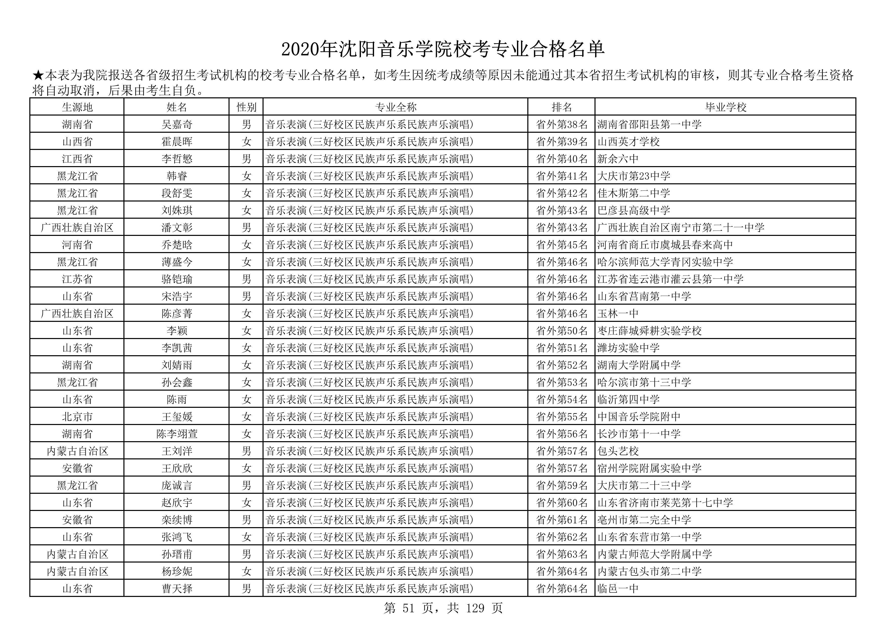 2020年沈阳音乐学院校考专业合格名单_51.png