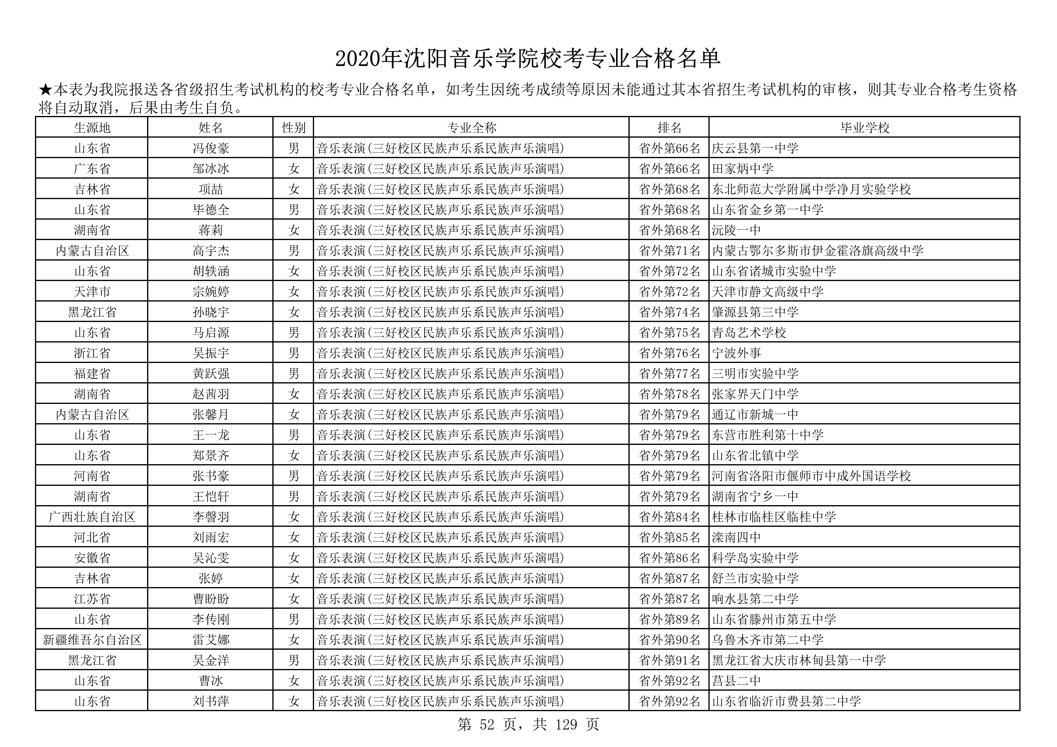 2020年沈阳音乐学院校考专业合格名单_52.png