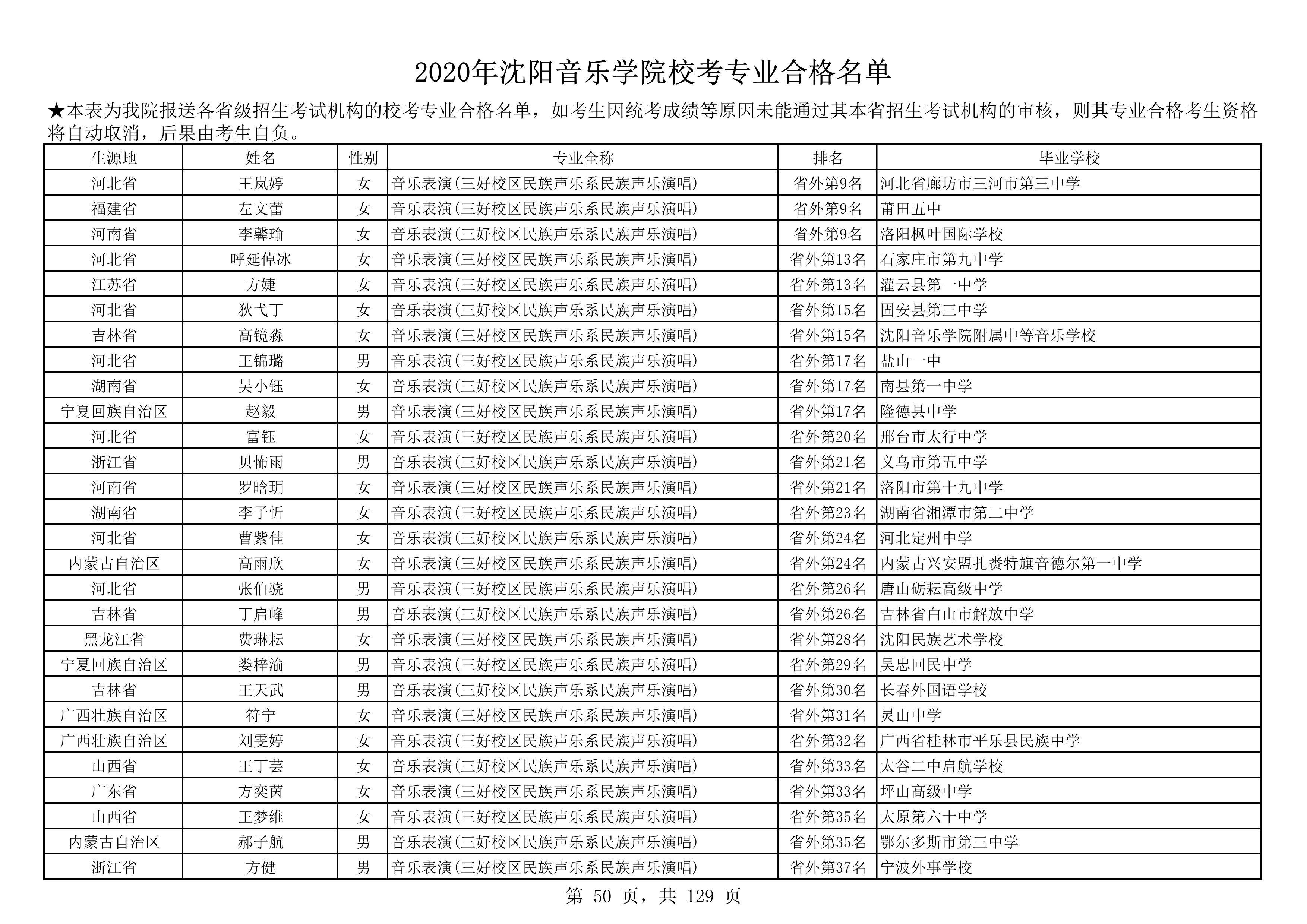 2020年沈阳音乐学院校考专业合格名单_50.png