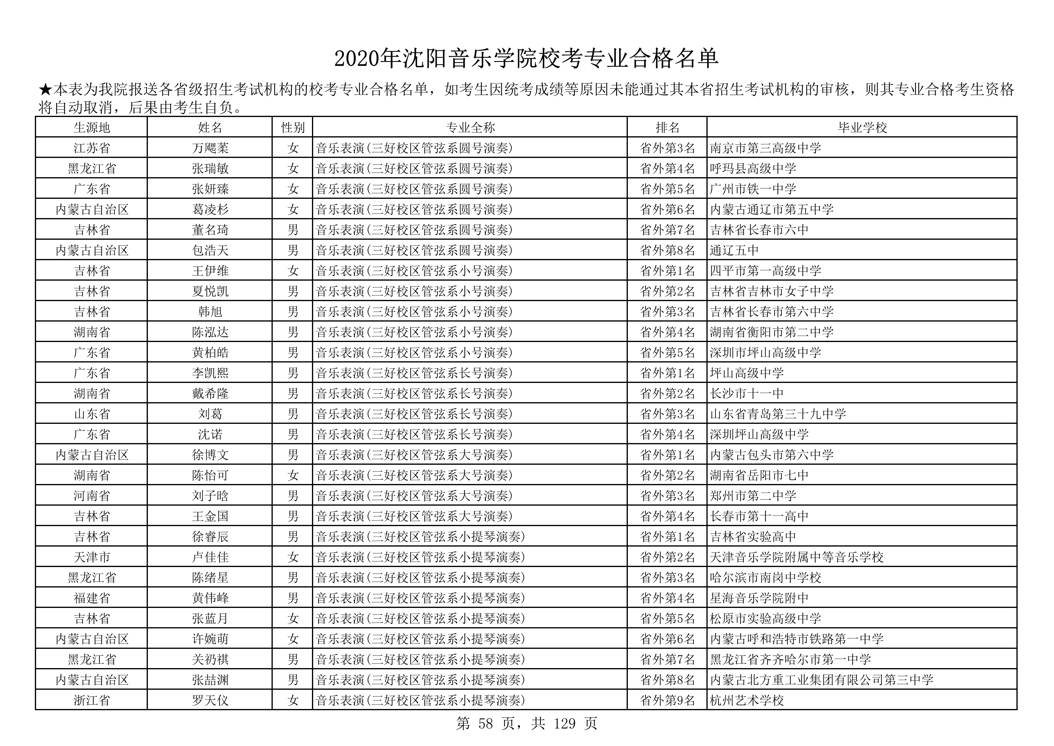 2020年沈阳音乐学院校考专业合格名单_58.png