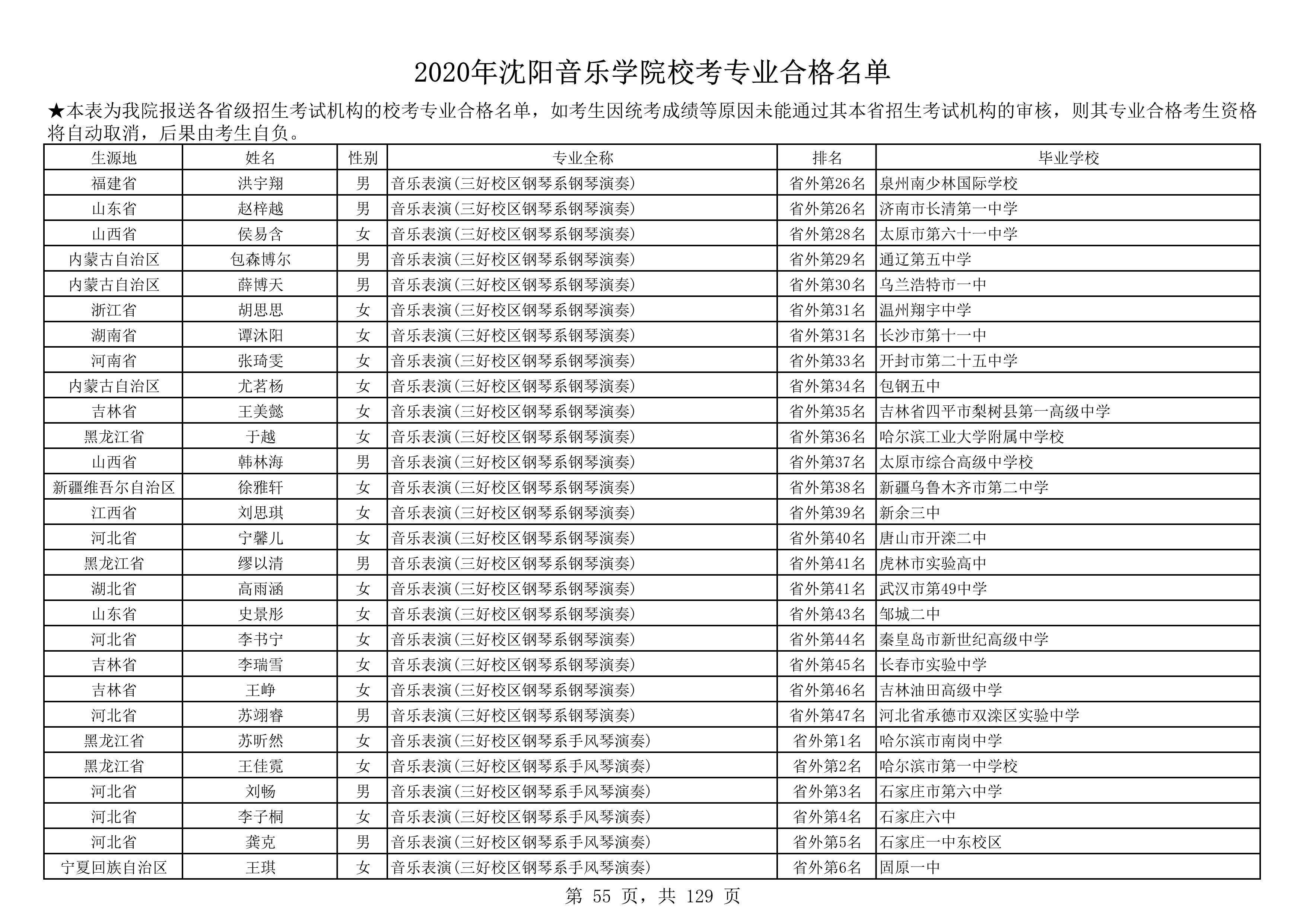 2020年沈阳音乐学院校考专业合格名单_55.png