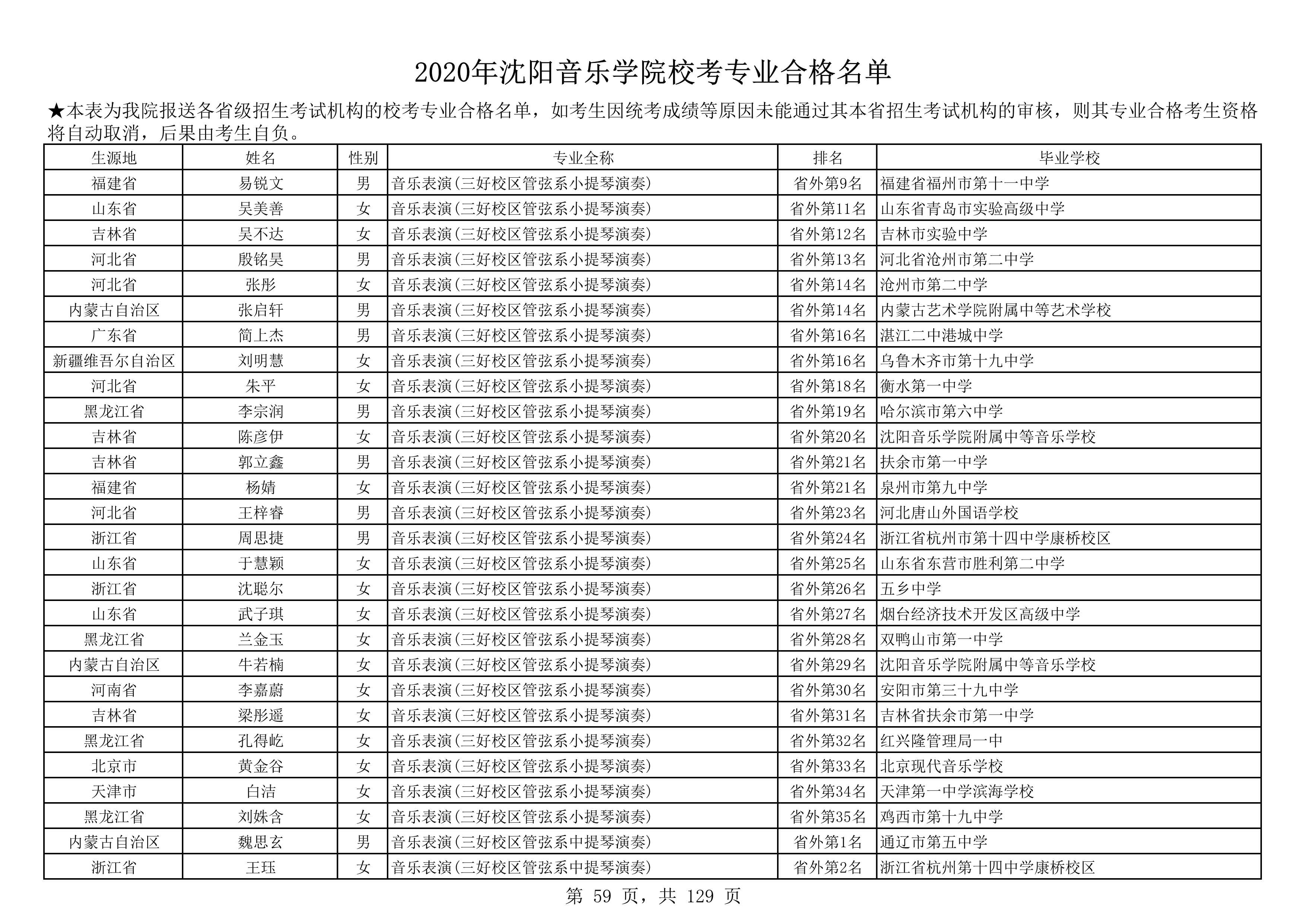 2020年沈阳音乐学院校考专业合格名单_59.png