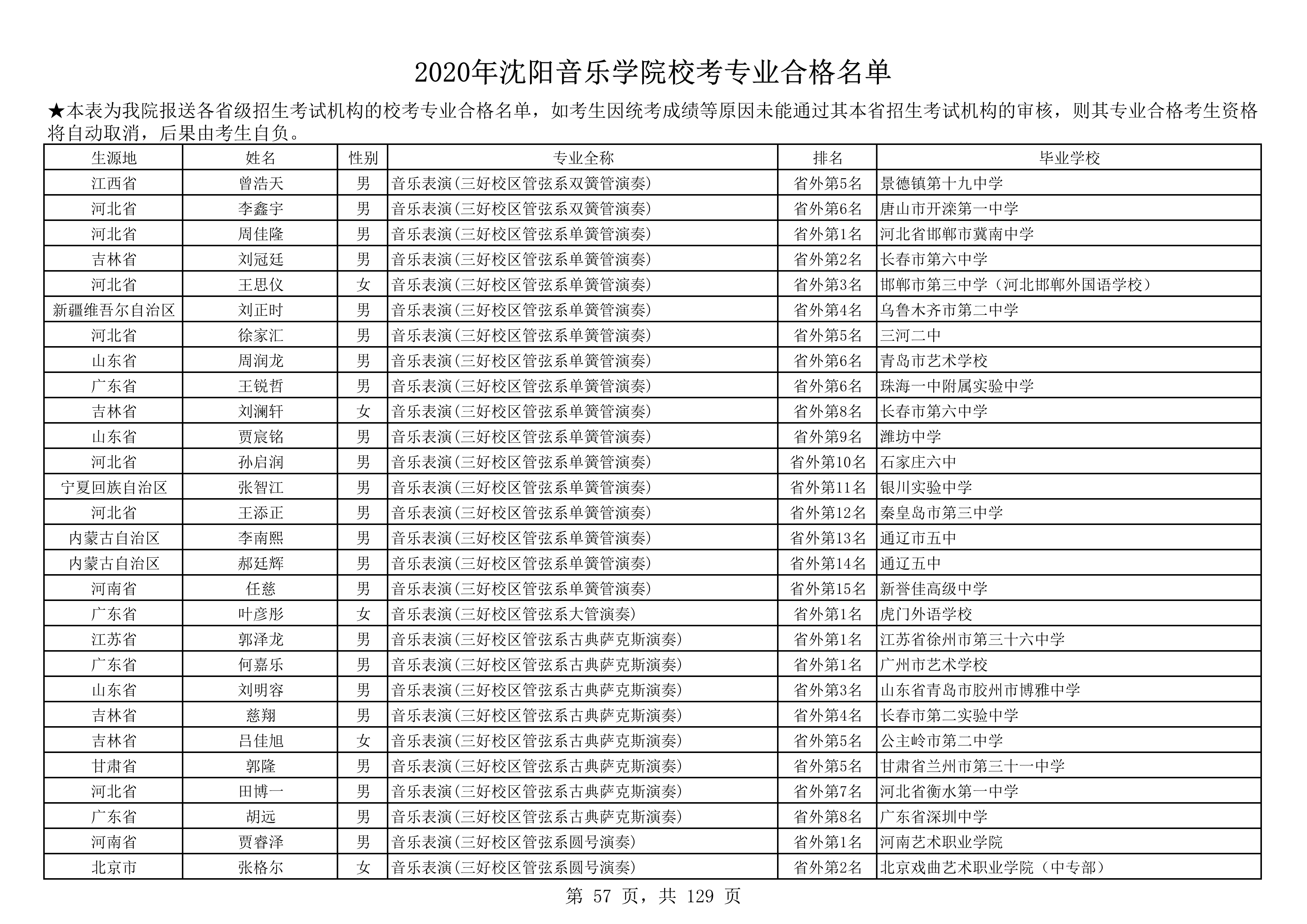 2020年沈阳音乐学院校考专业合格名单_57.png