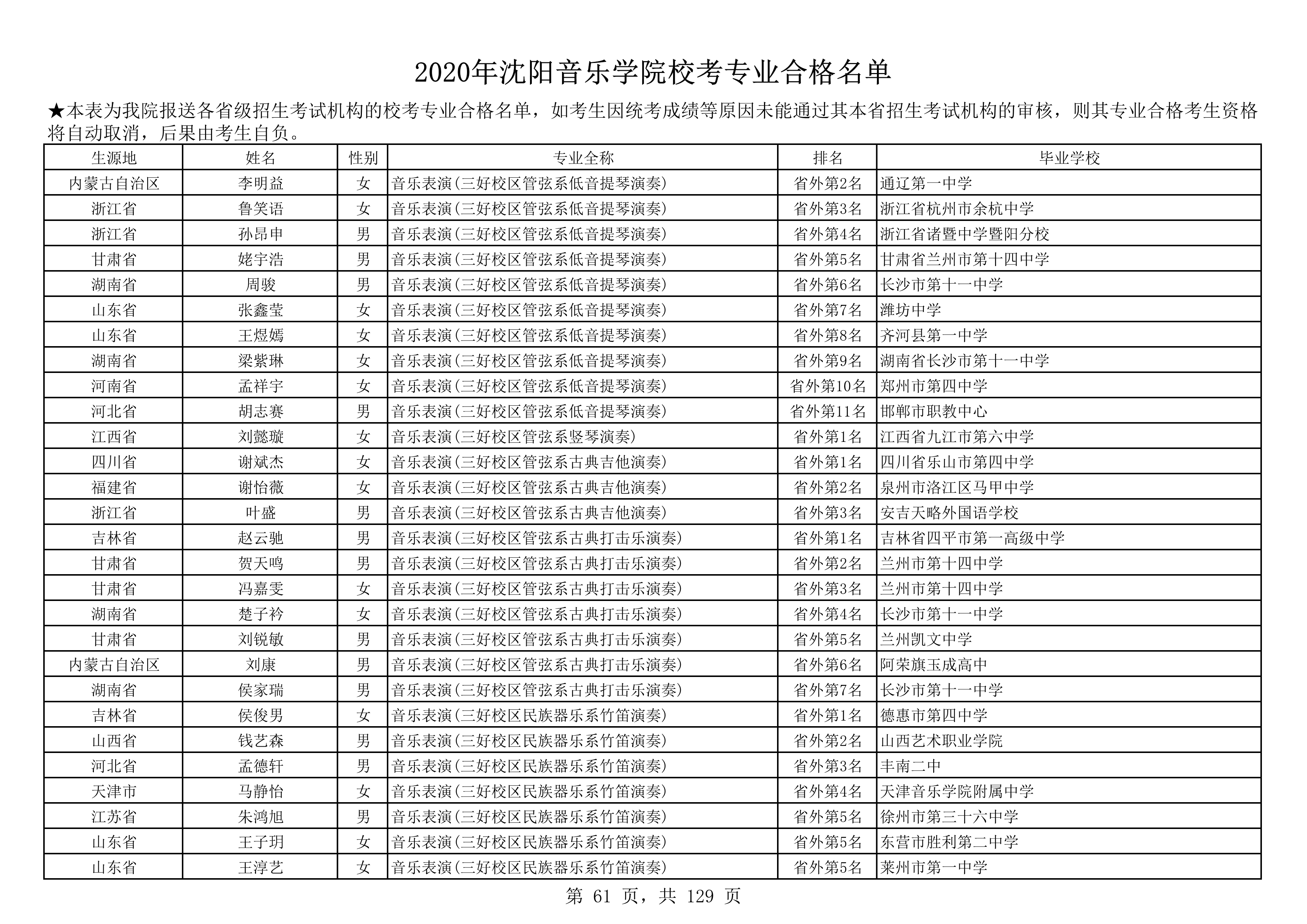 2020年沈阳音乐学院校考专业合格名单_61.png