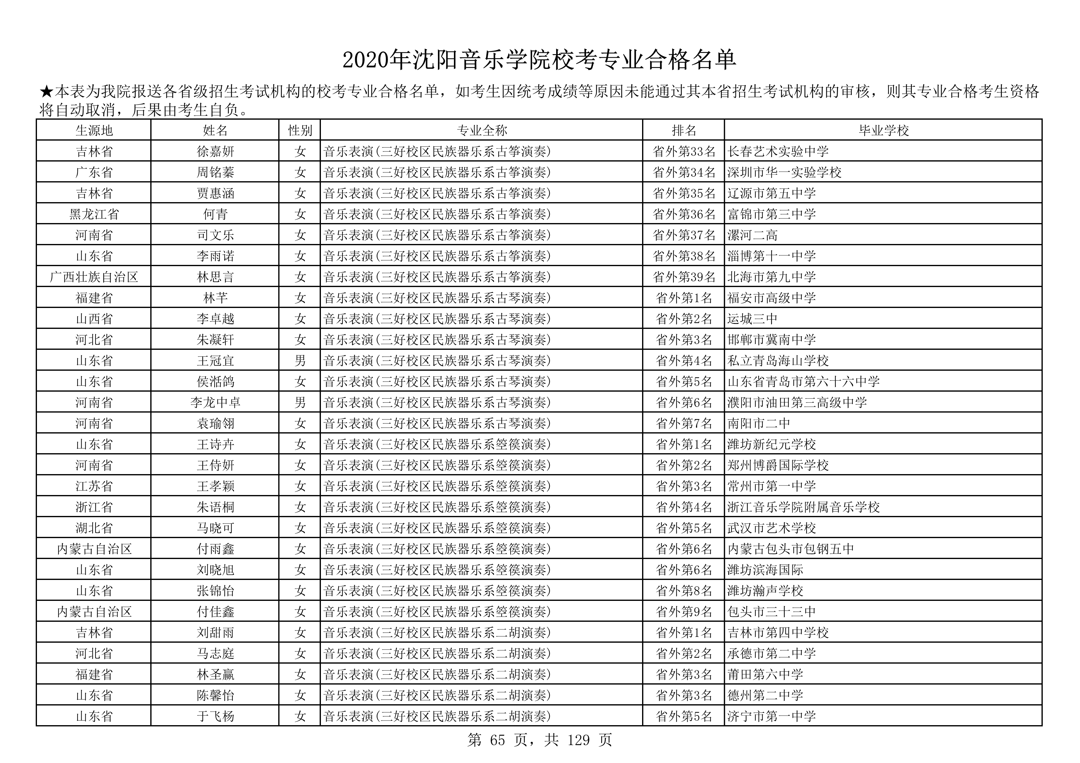 2020年沈阳音乐学院校考专业合格名单_65.png