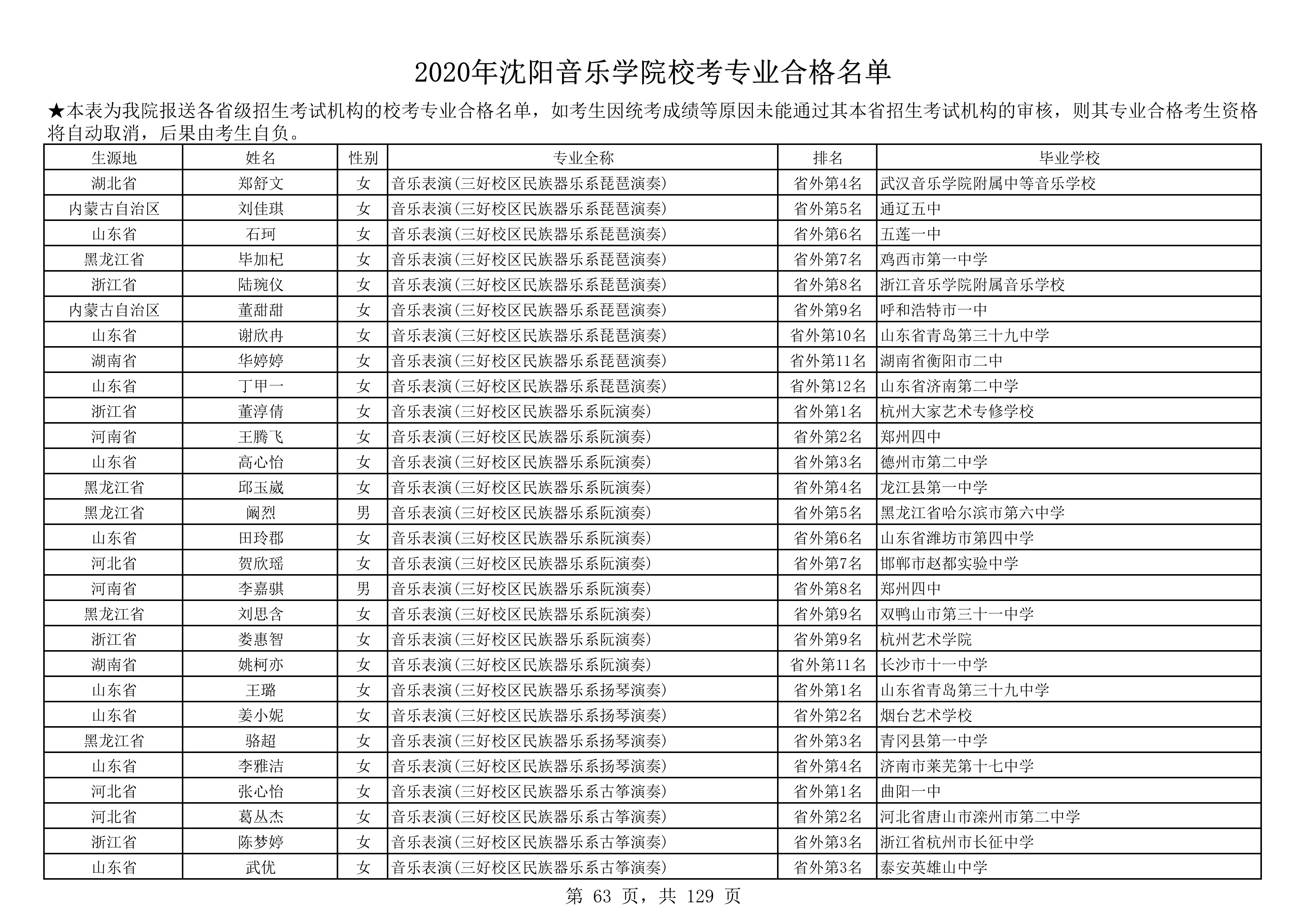 2020年沈阳音乐学院校考专业合格名单_63.png