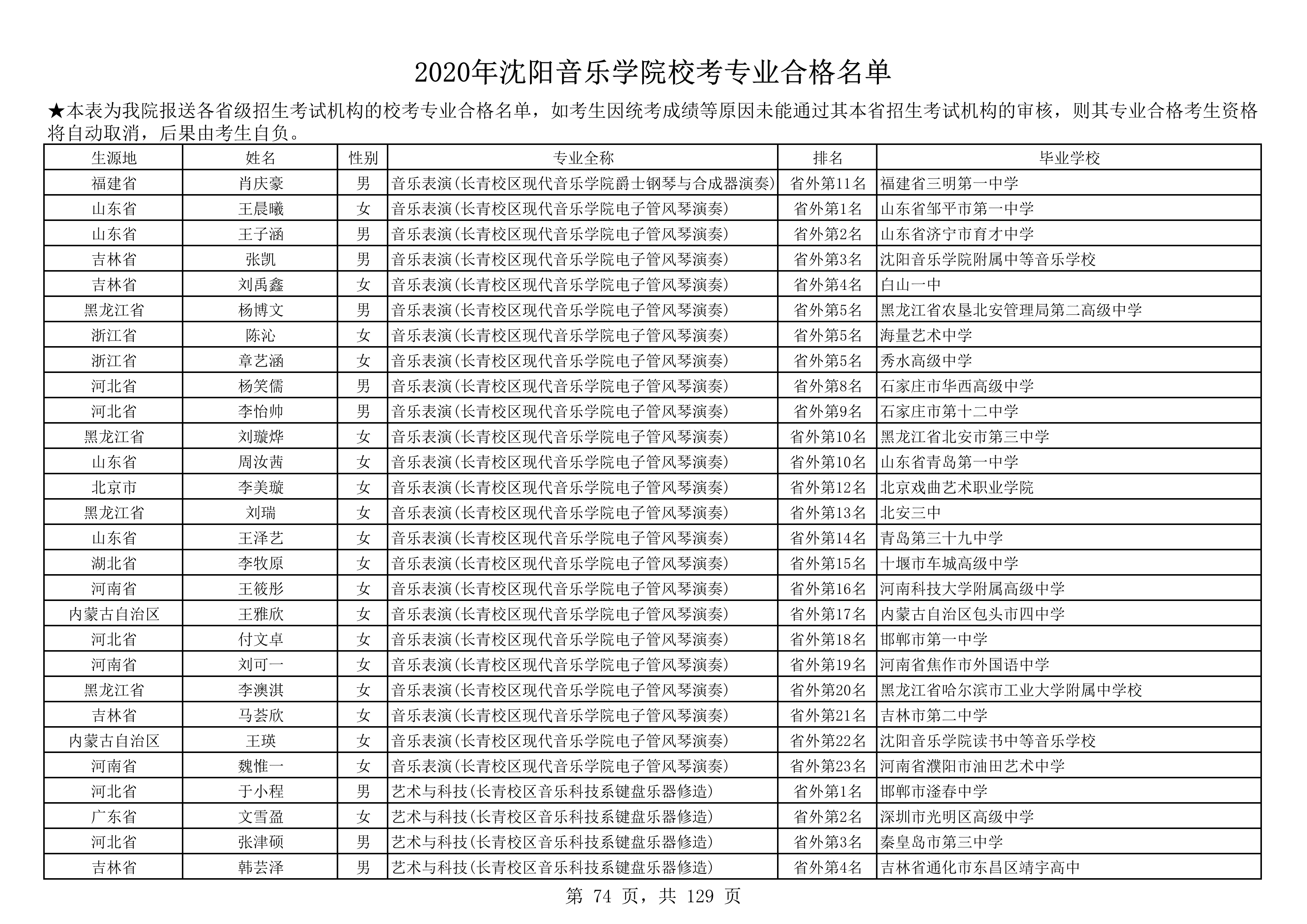 2020年沈阳音乐学院校考专业合格名单_74.png