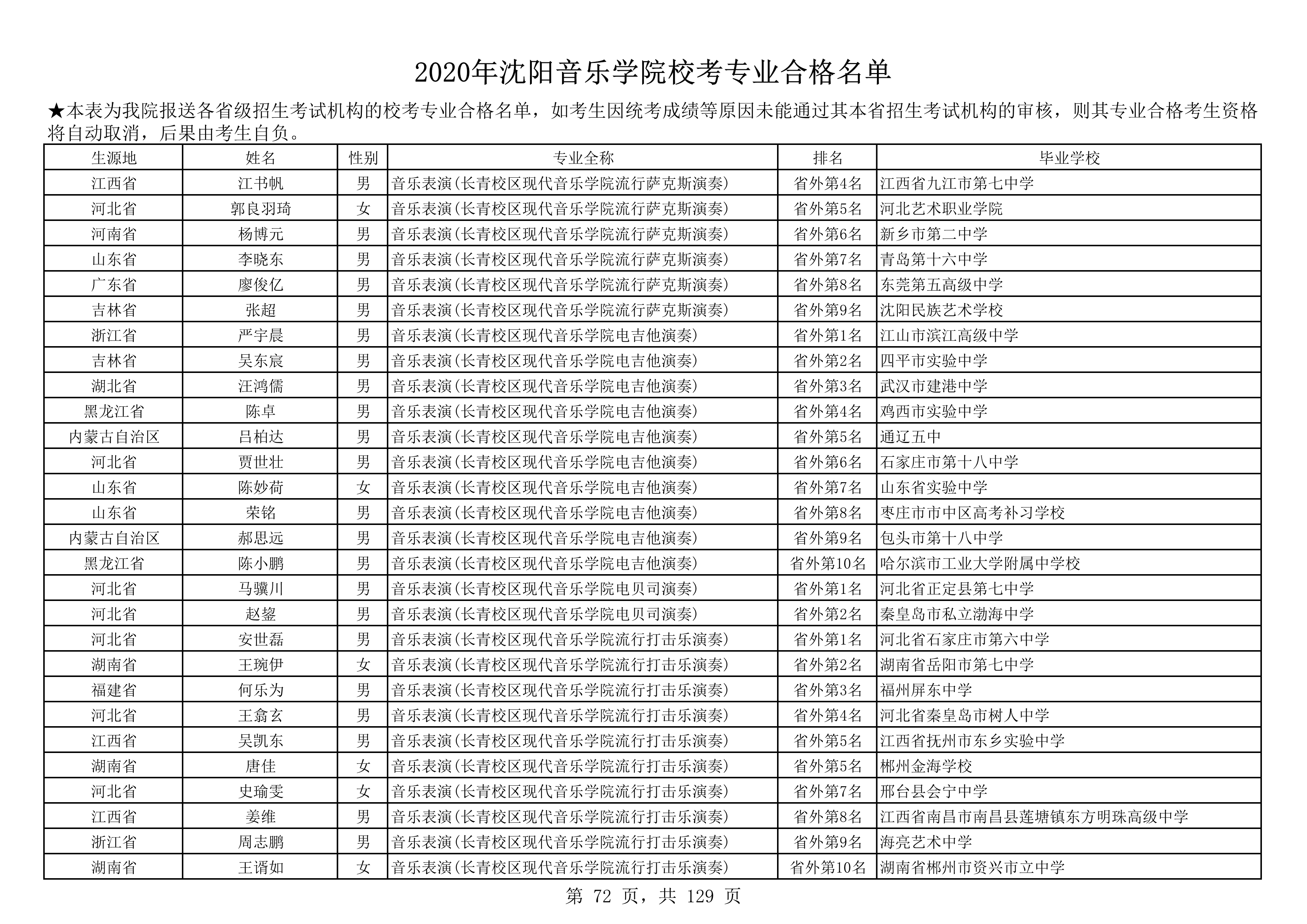 2020年沈阳音乐学院校考专业合格名单_72.png