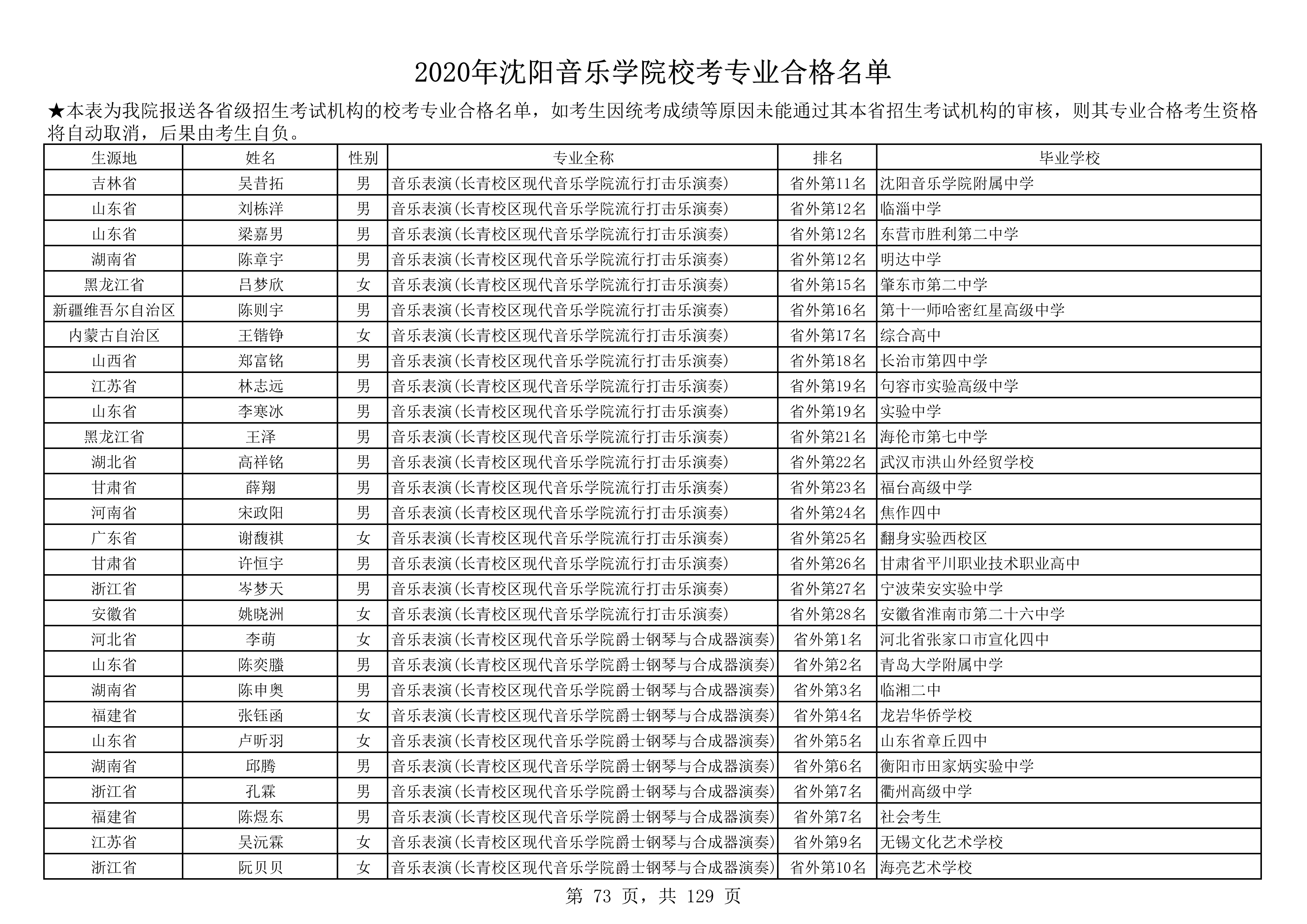 2020年沈阳音乐学院校考专业合格名单_73.png