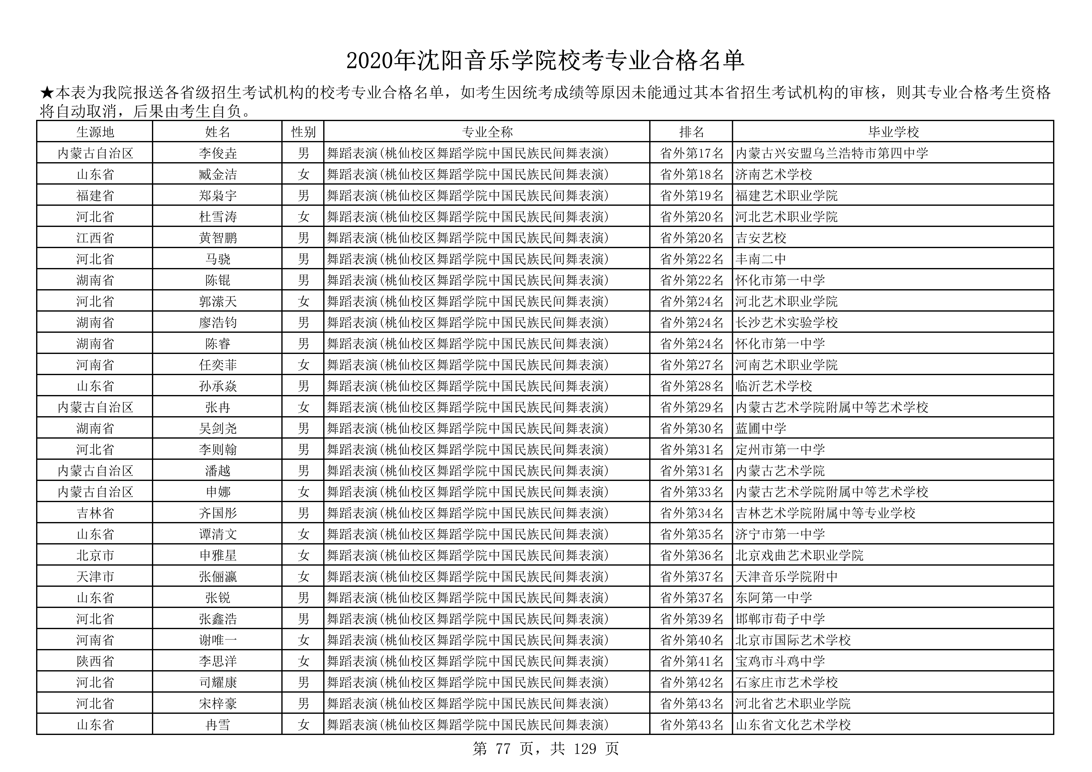 2020年沈阳音乐学院校考专业合格名单_77.png