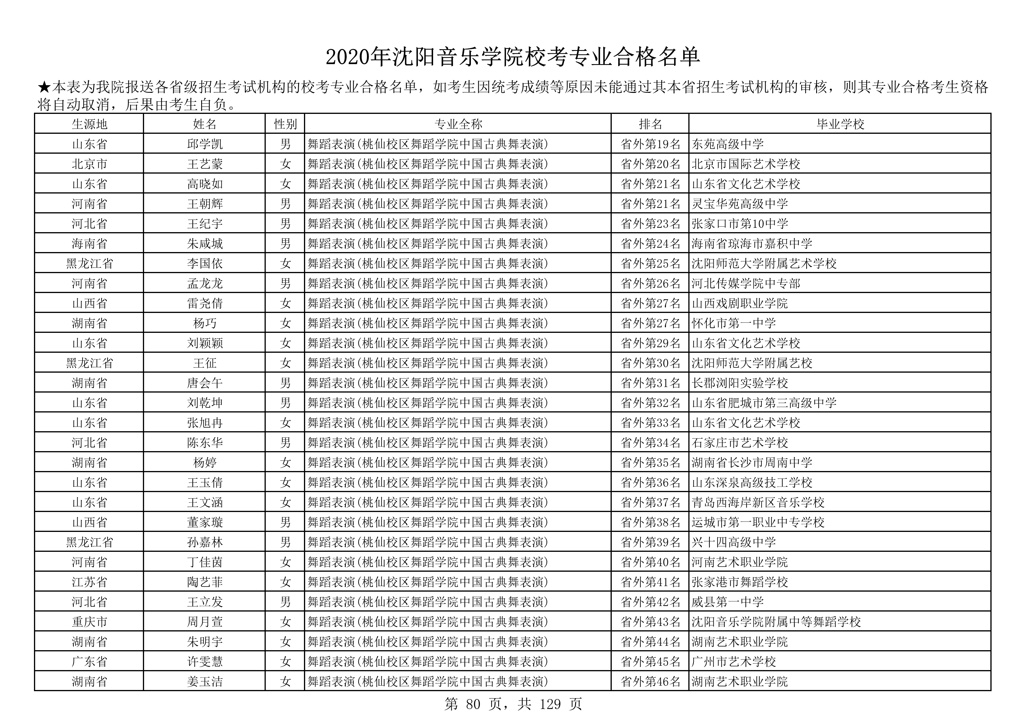 2020年沈阳音乐学院校考专业合格名单_80.png