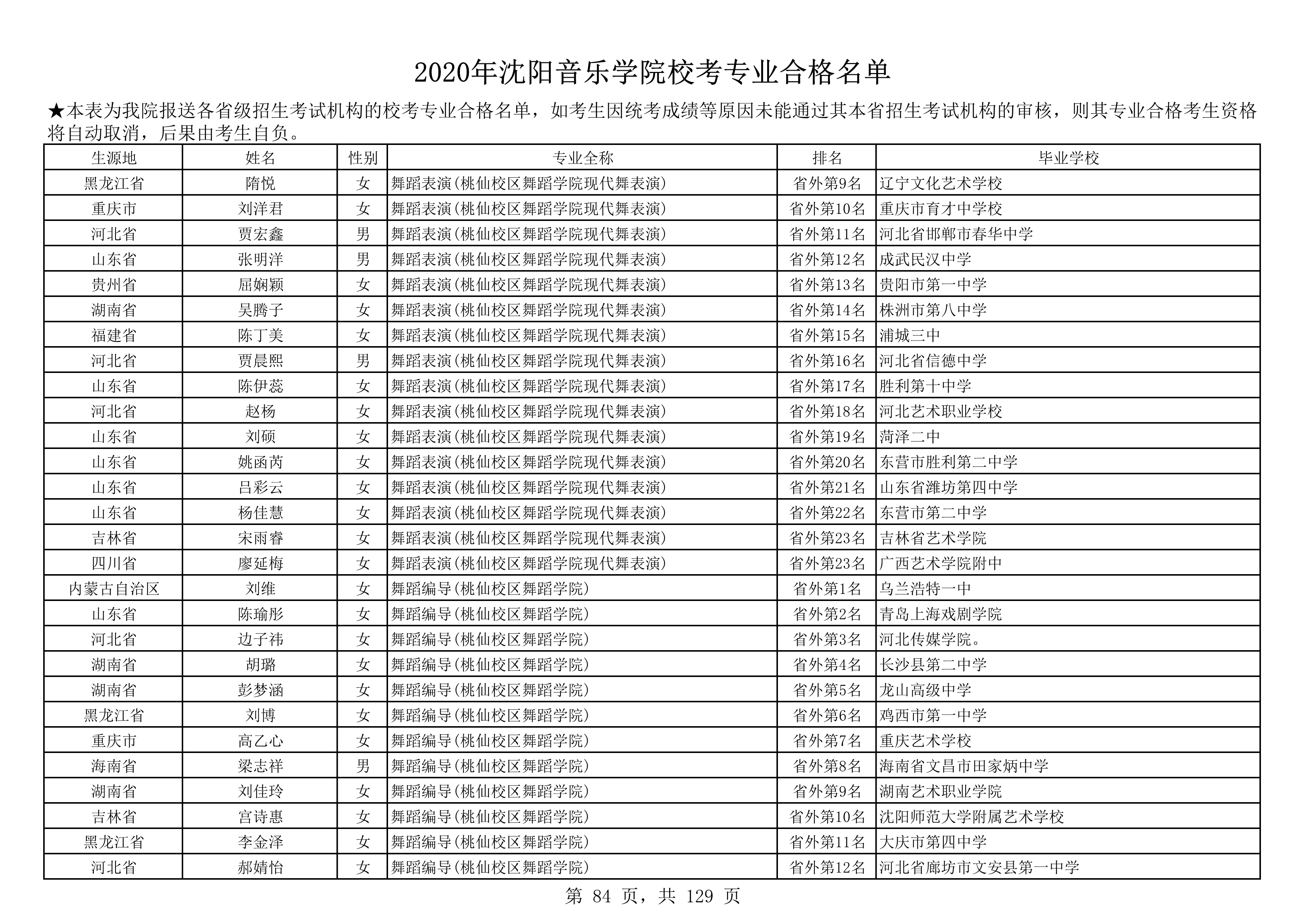 2020年沈阳音乐学院校考专业合格名单_84.png