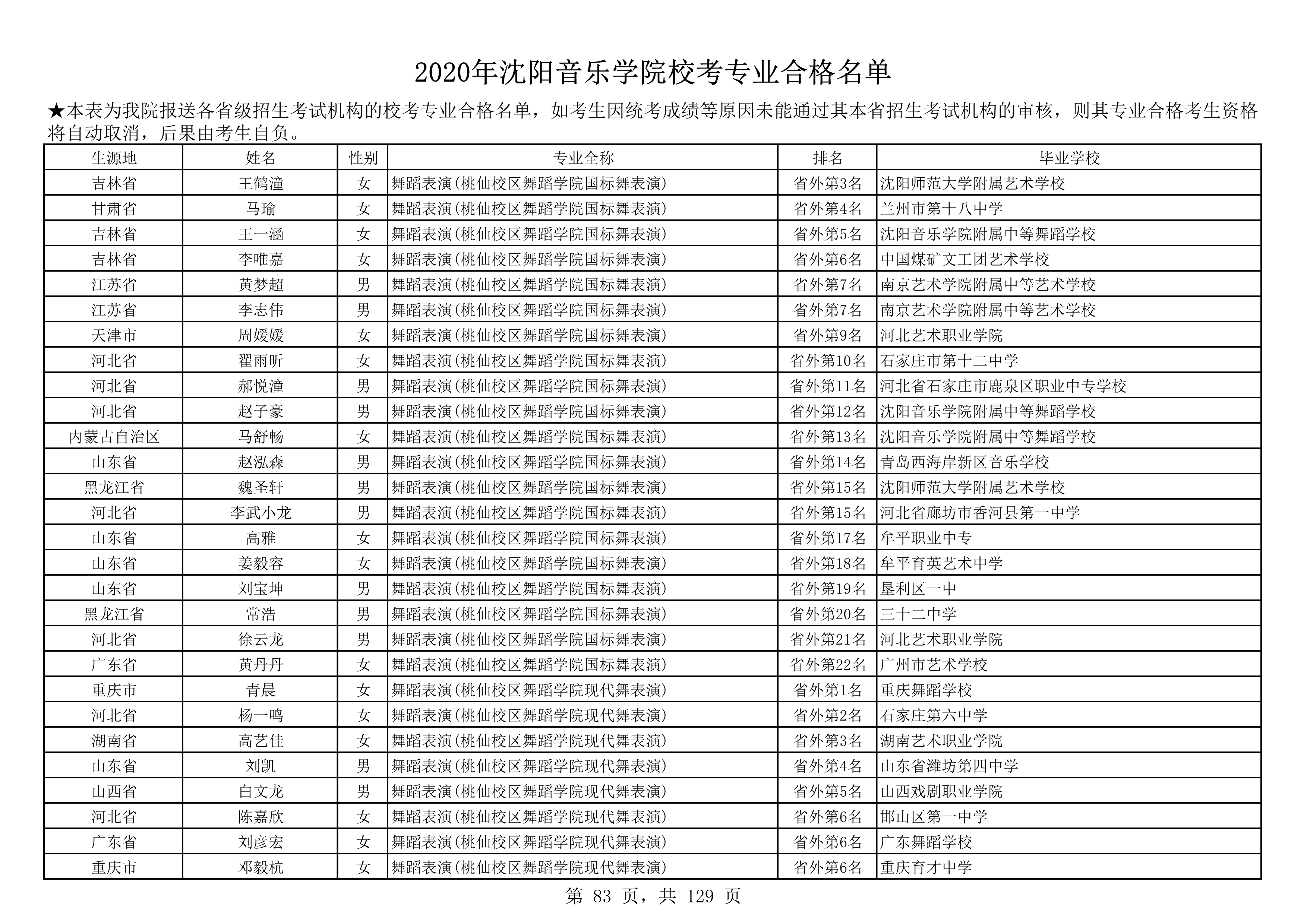 2020年沈阳音乐学院校考专业合格名单_83.png