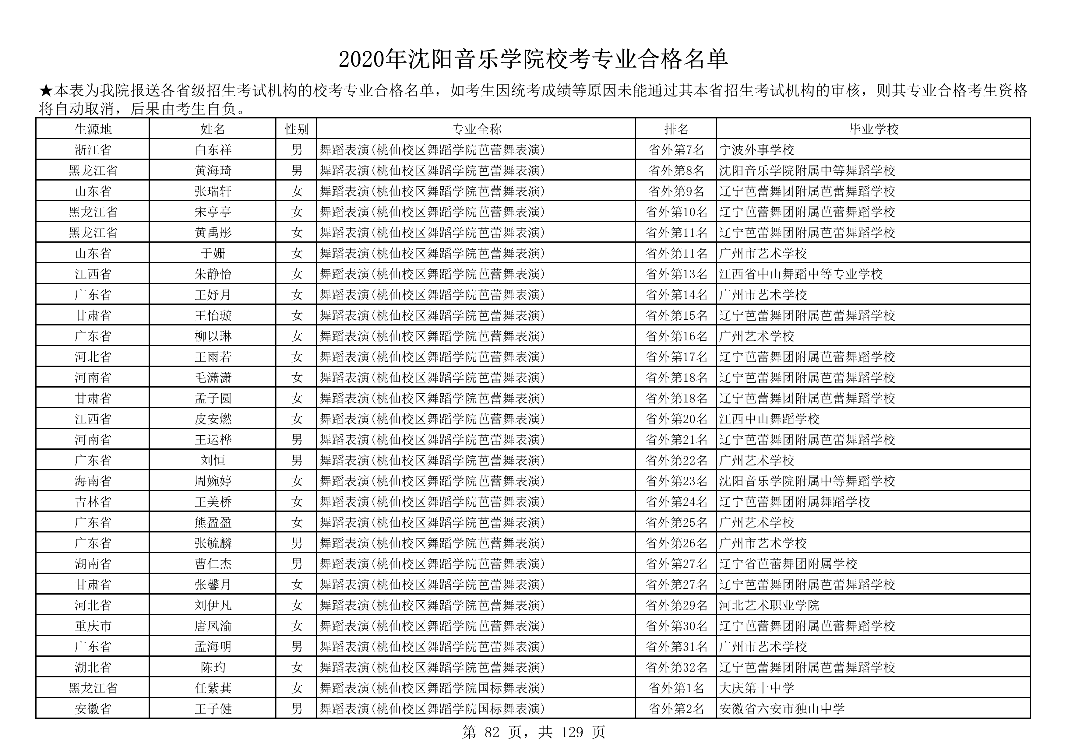 2020年沈阳音乐学院校考专业合格名单_82.png