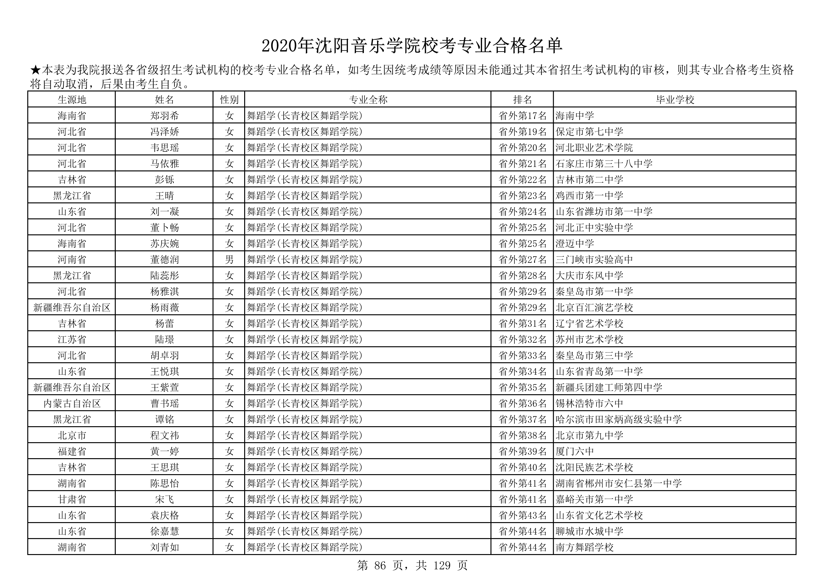 2020年沈阳音乐学院校考专业合格名单_86.png