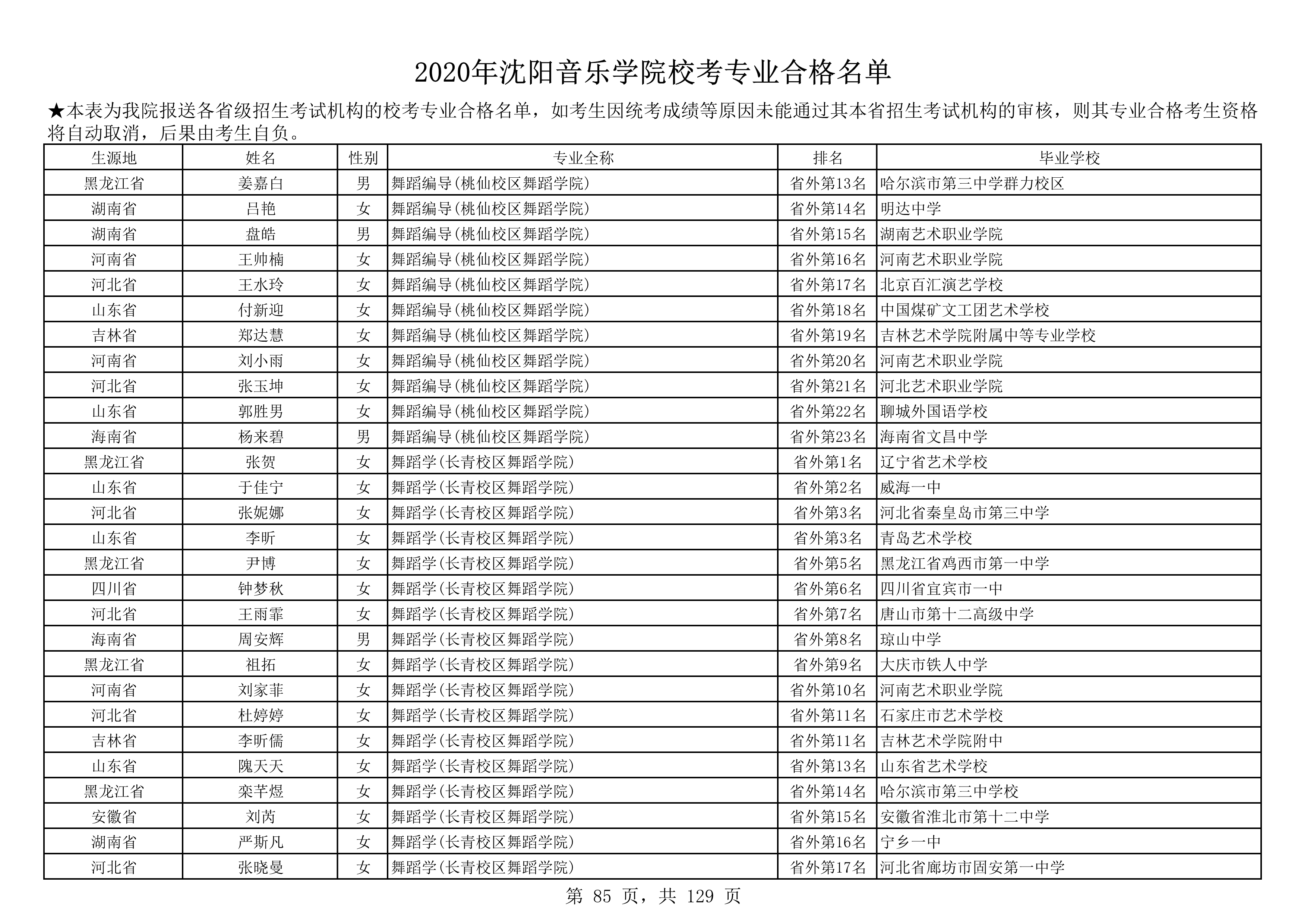 2020年沈阳音乐学院校考专业合格名单_85.png