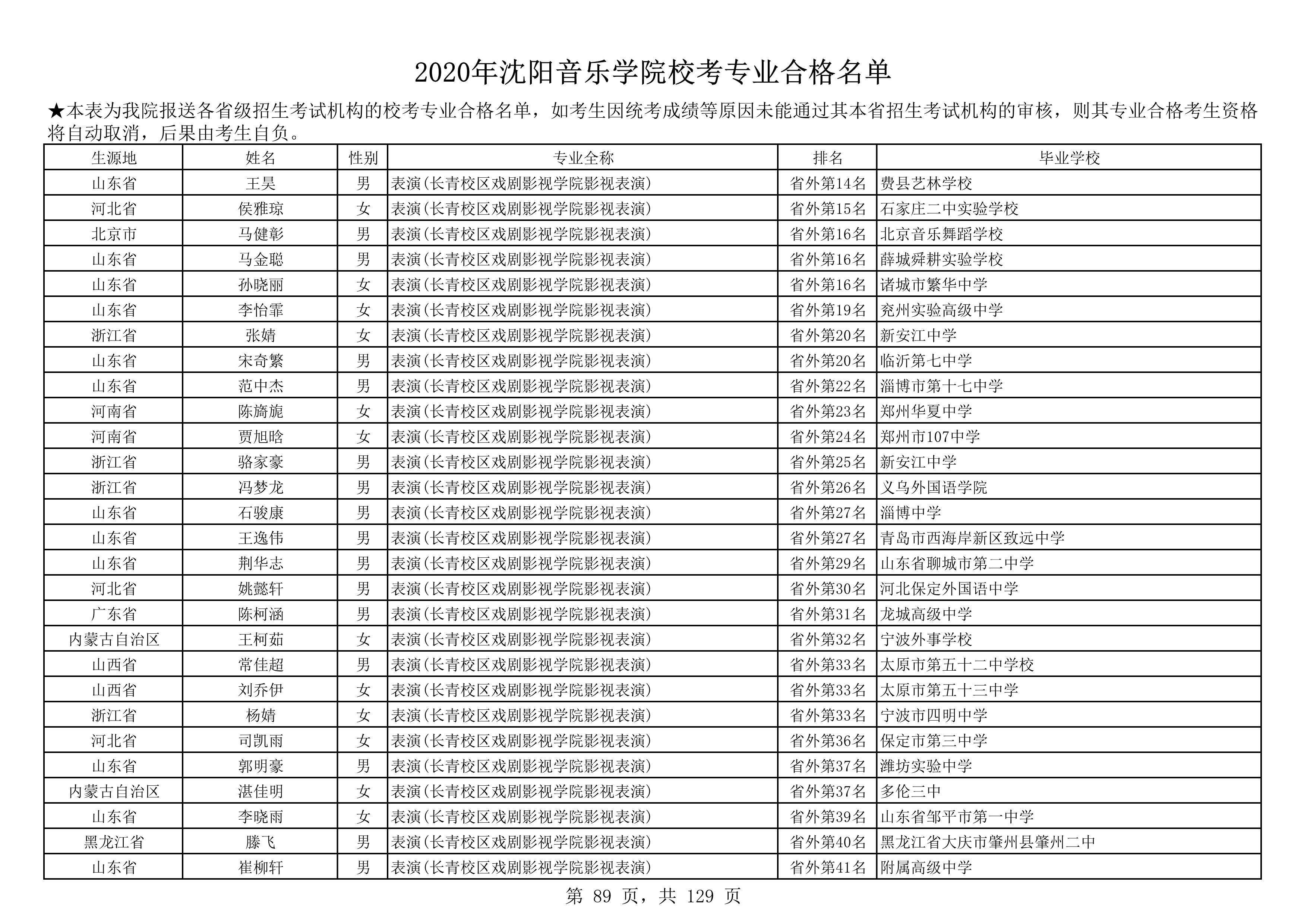 2020年沈阳音乐学院校考专业合格名单_89.png