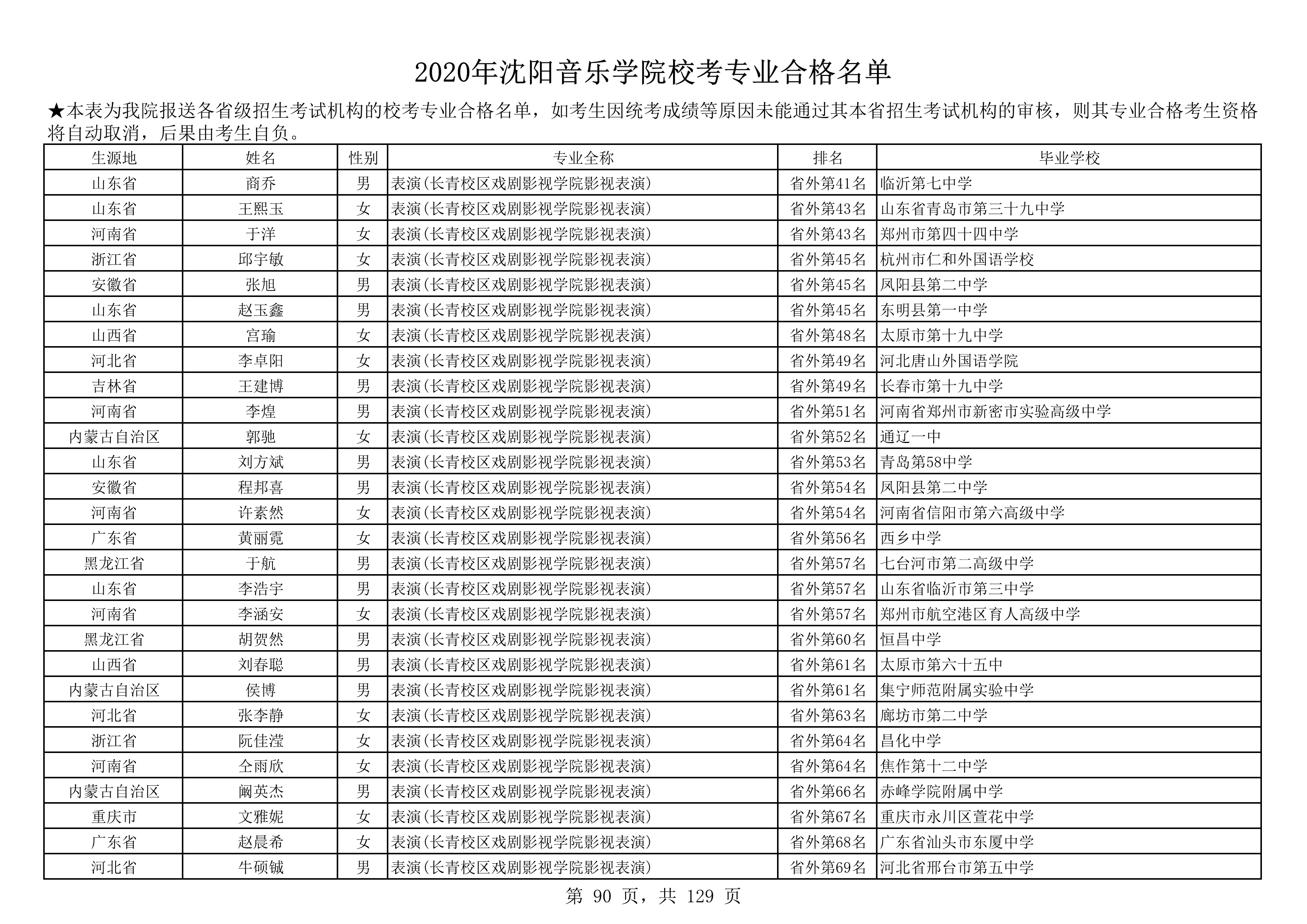 2020年沈阳音乐学院校考专业合格名单_90.png