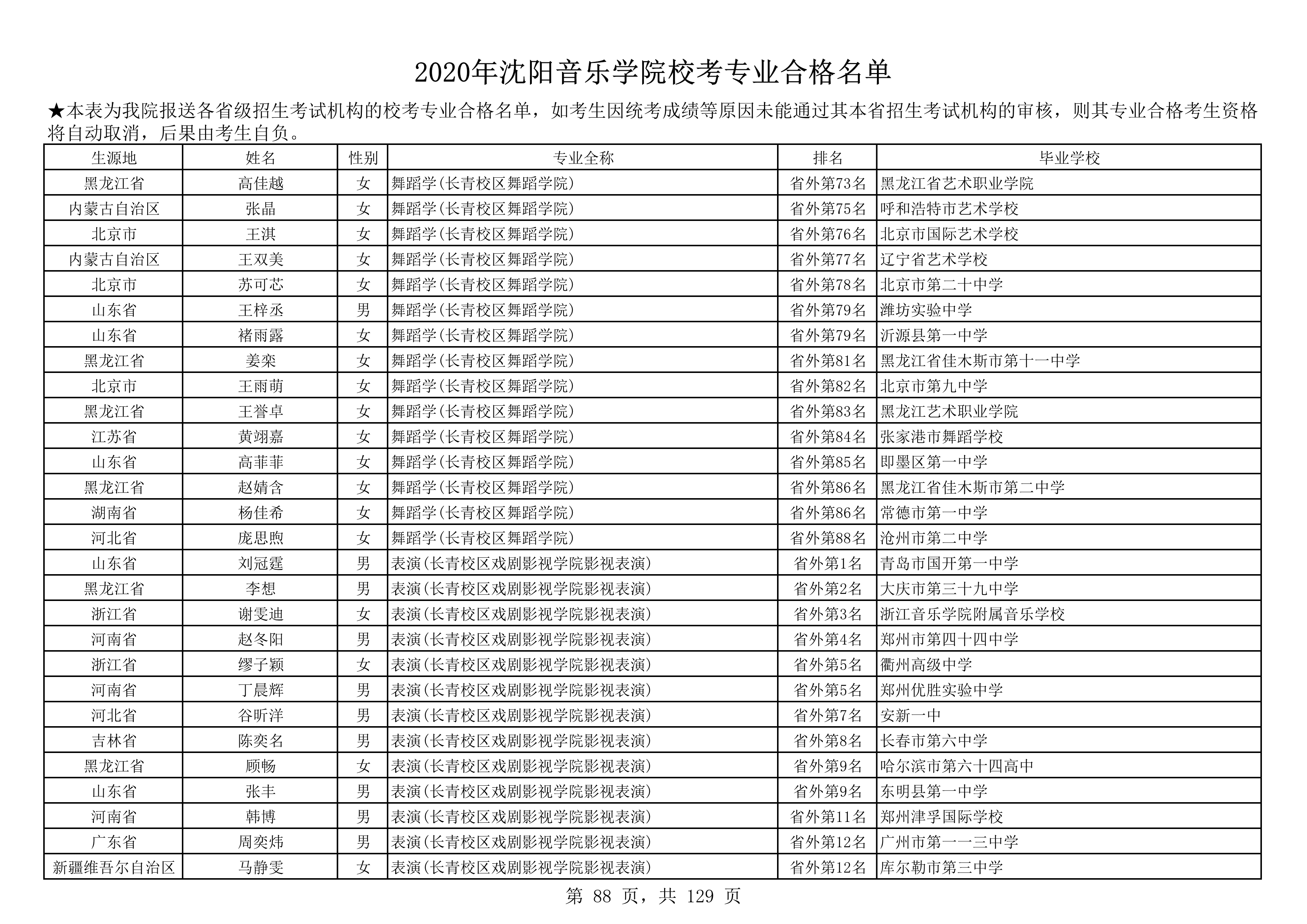 2020年沈阳音乐学院校考专业合格名单_88.png