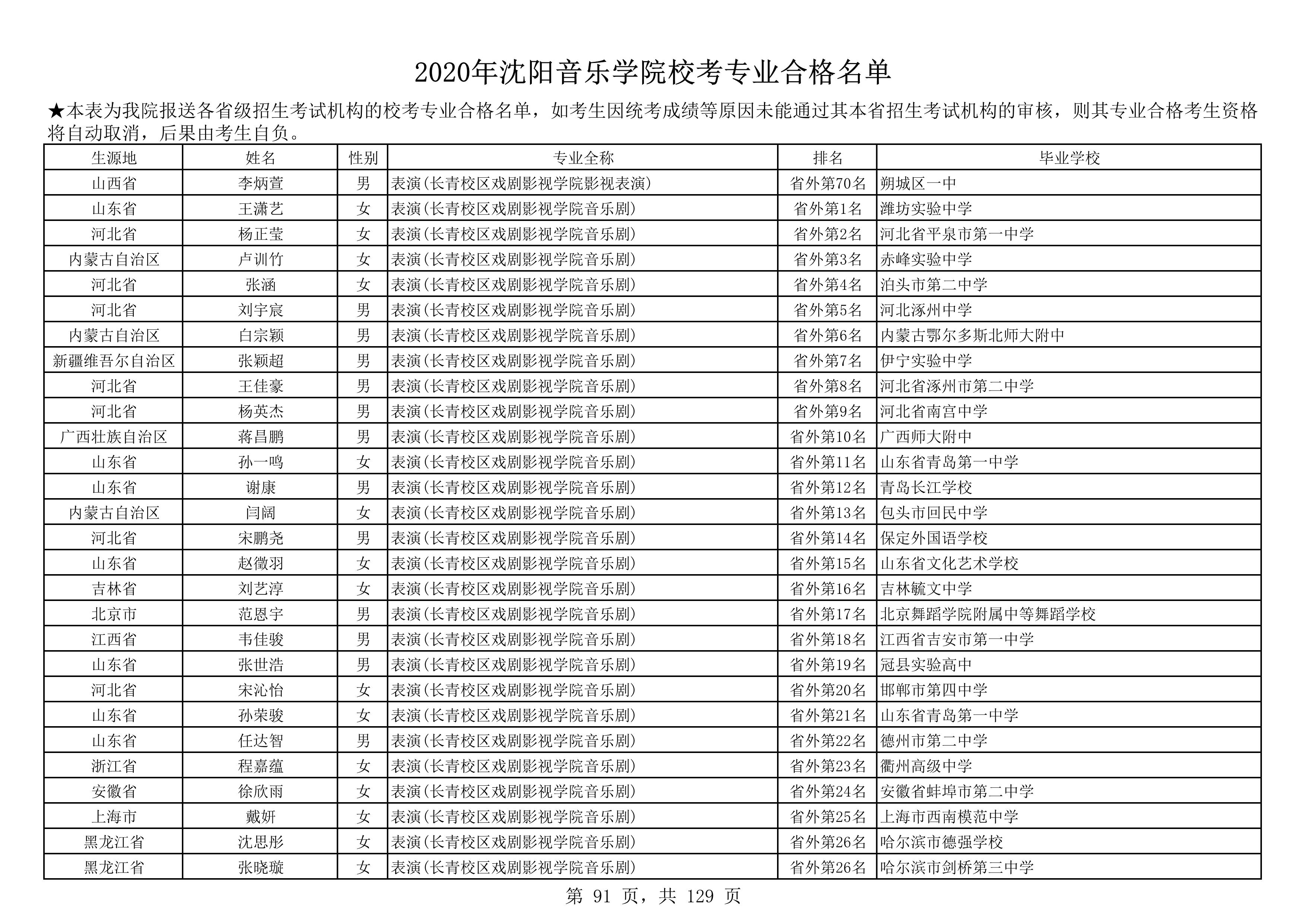 2020年沈阳音乐学院校考专业合格名单_91.png