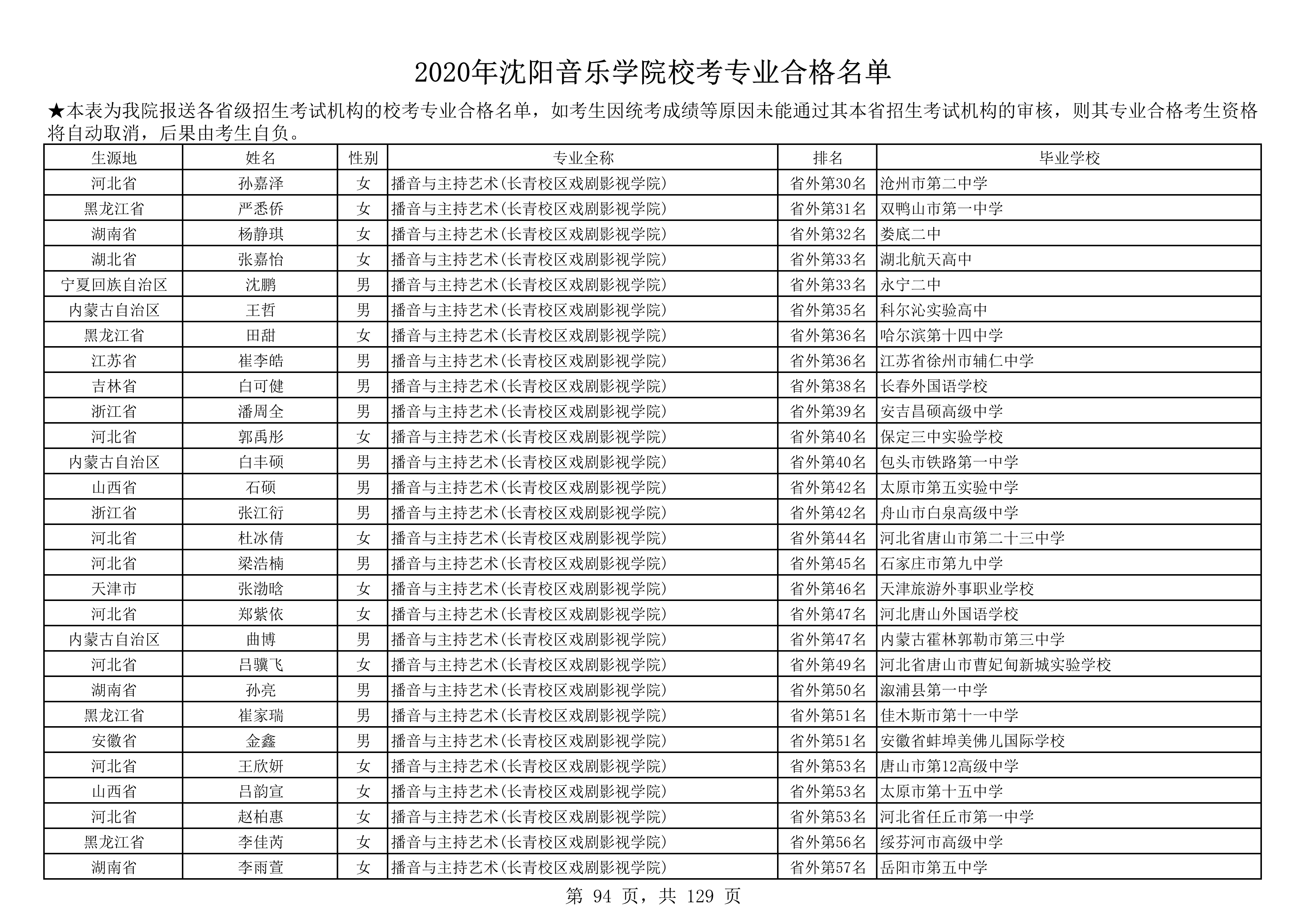 2020年沈阳音乐学院校考专业合格名单_94.png