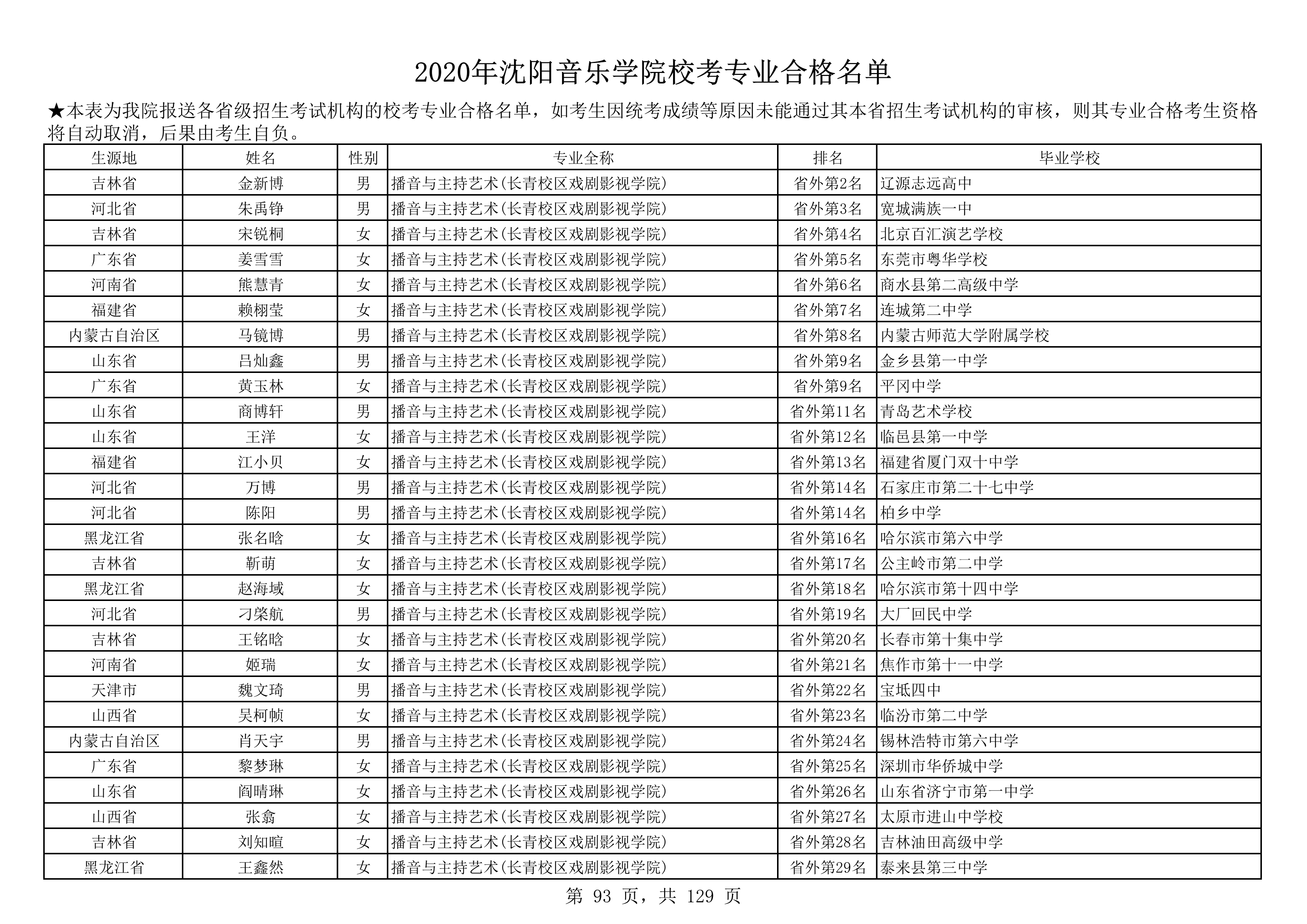 2020年沈阳音乐学院校考专业合格名单_93.png