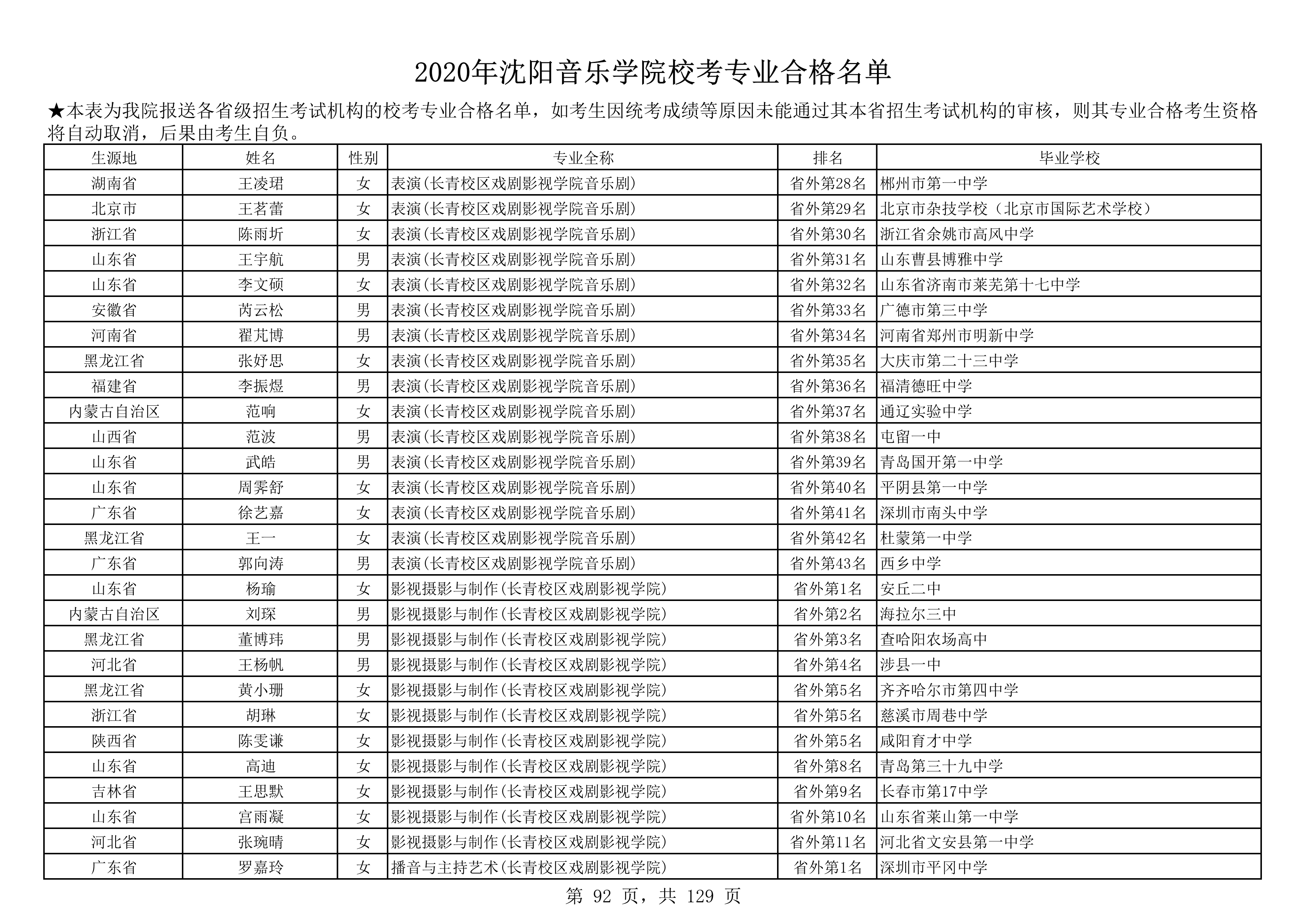 2020年沈阳音乐学院校考专业合格名单_92.png