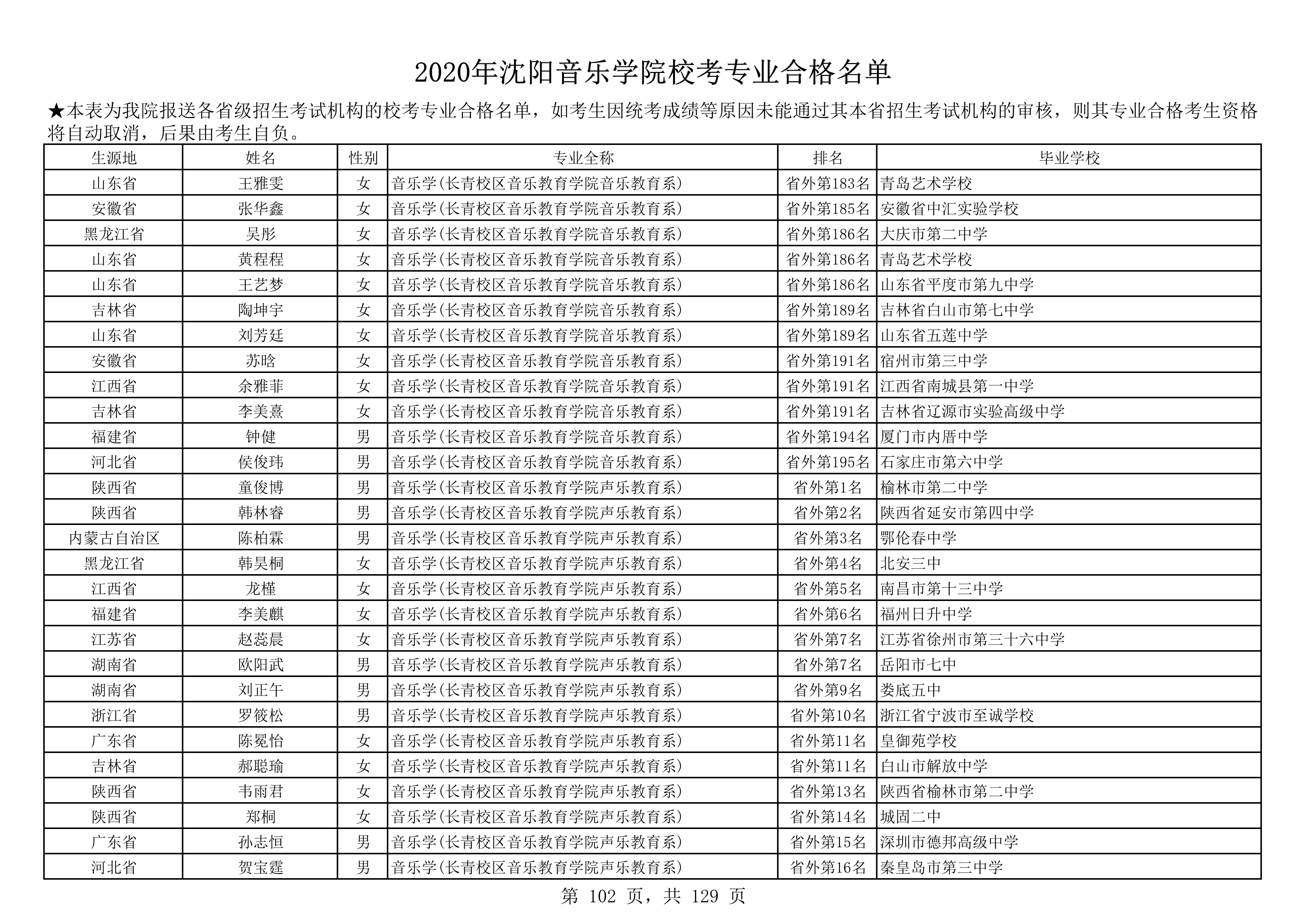 2020年沈阳音乐学院校考专业合格名单_102.png