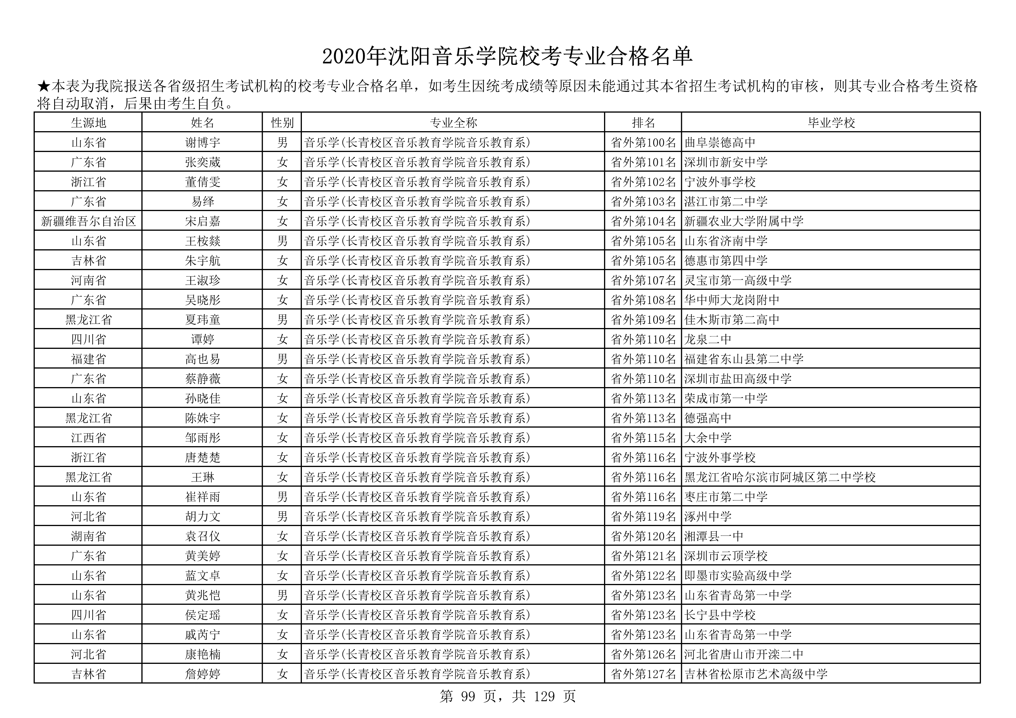 2020年沈阳音乐学院校考专业合格名单_99.png