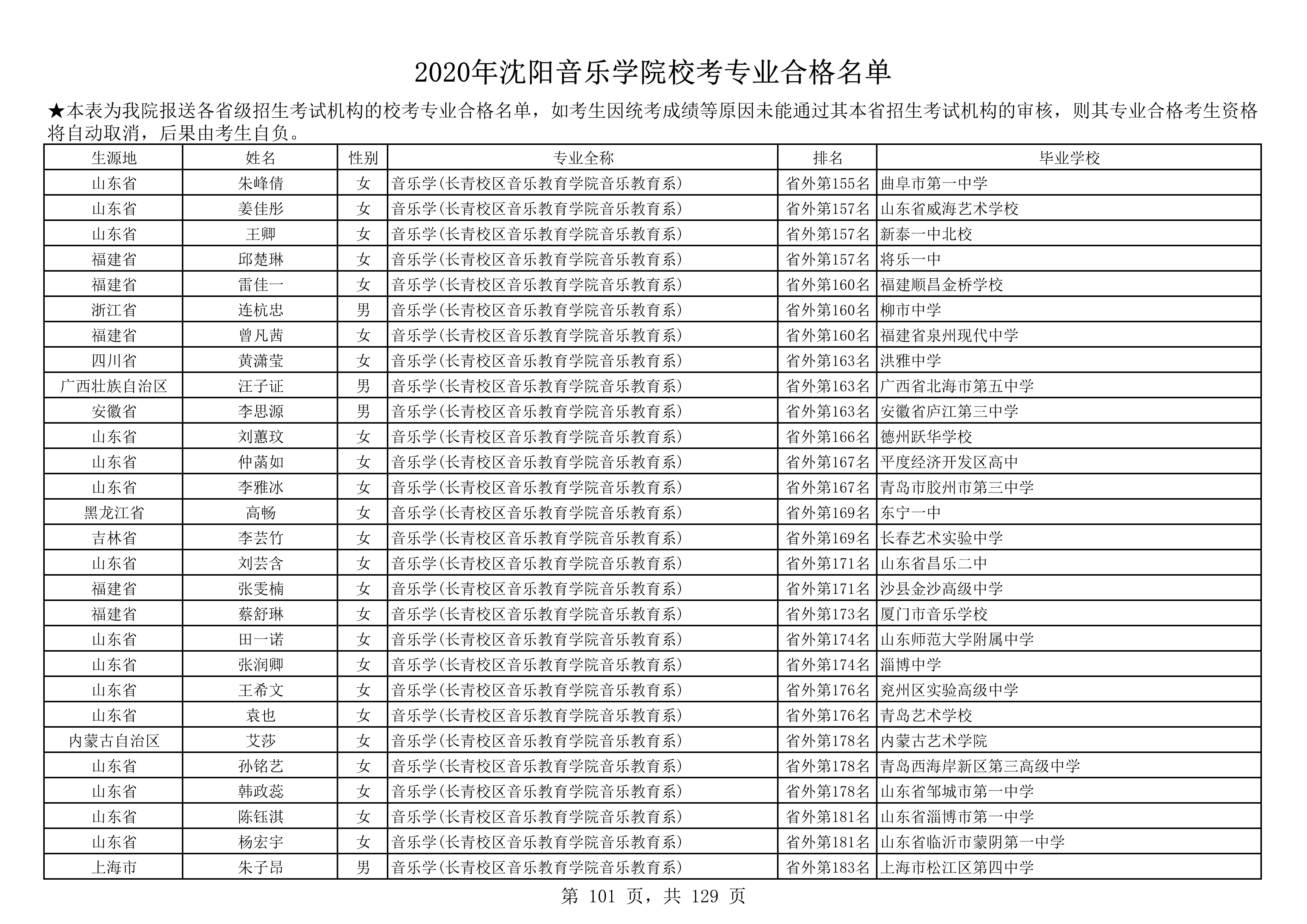 2020年沈阳音乐学院校考专业合格名单_101.png