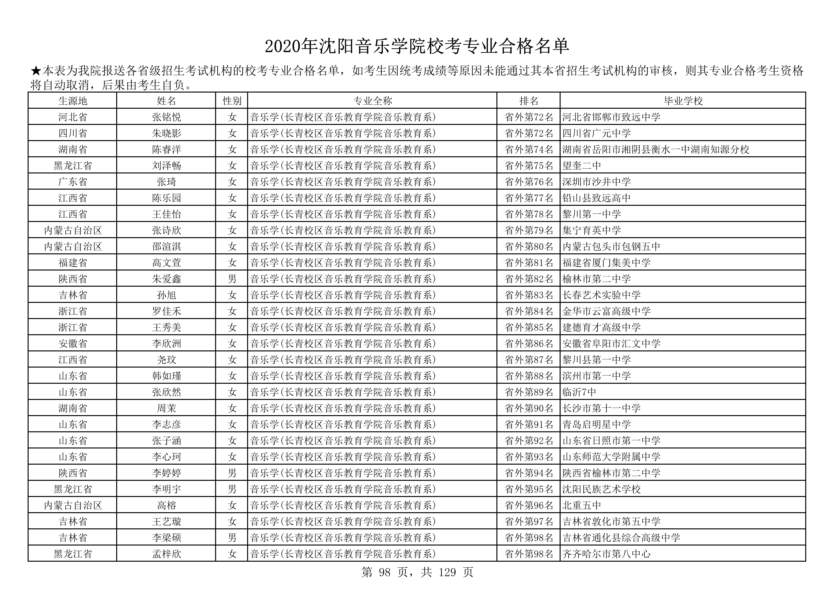 2020年沈阳音乐学院校考专业合格名单_98.png