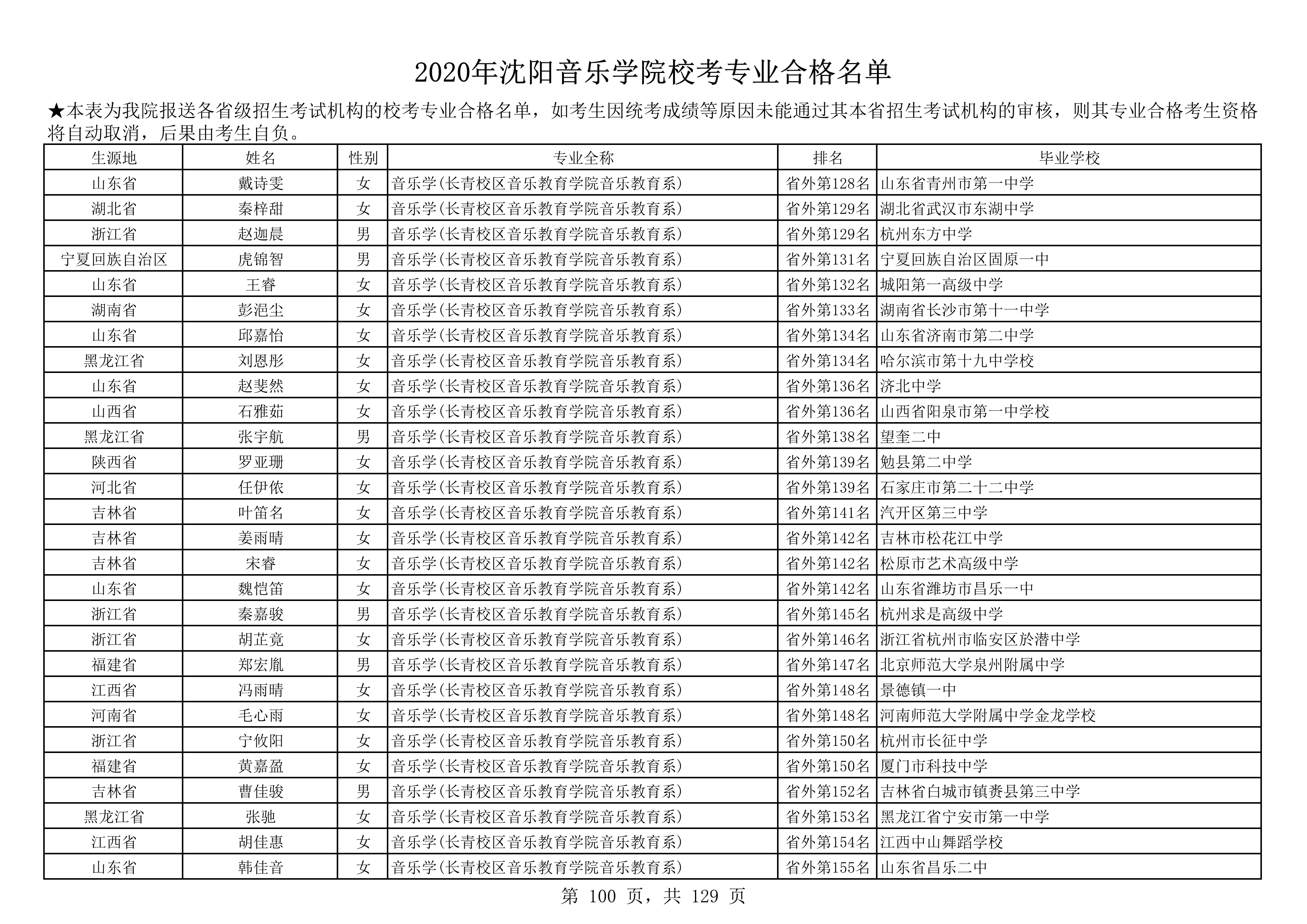 2020年沈阳音乐学院校考专业合格名单_100.png