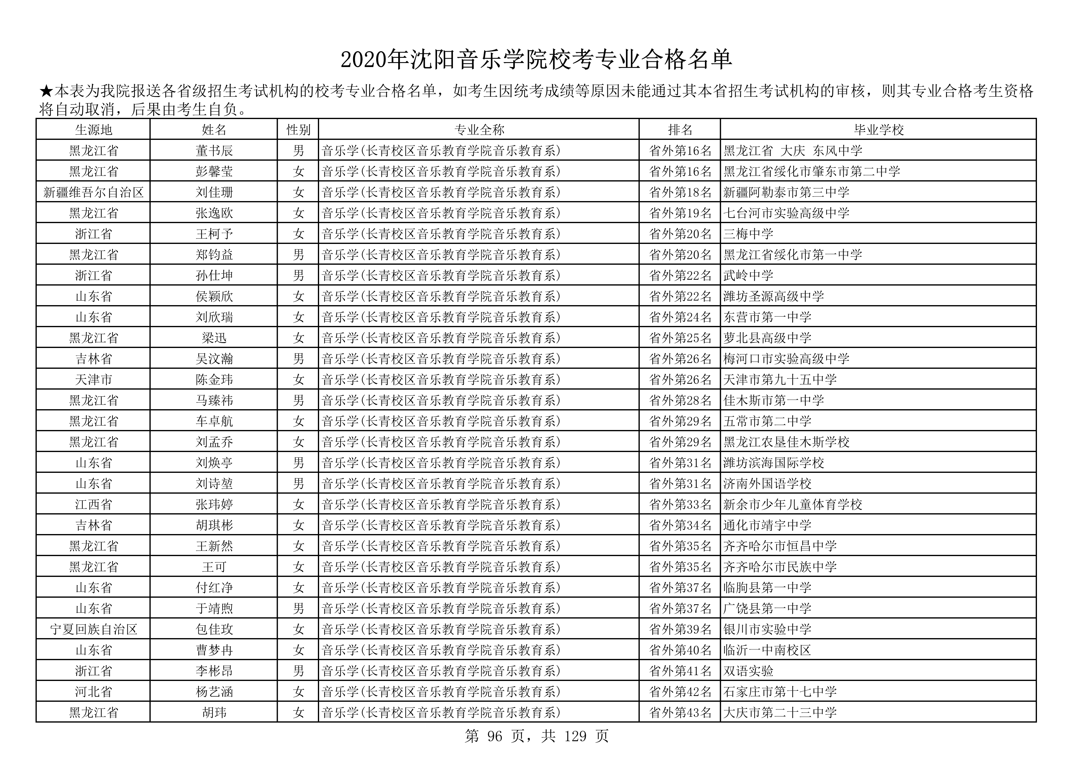 2020年沈阳音乐学院校考专业合格名单_96.png