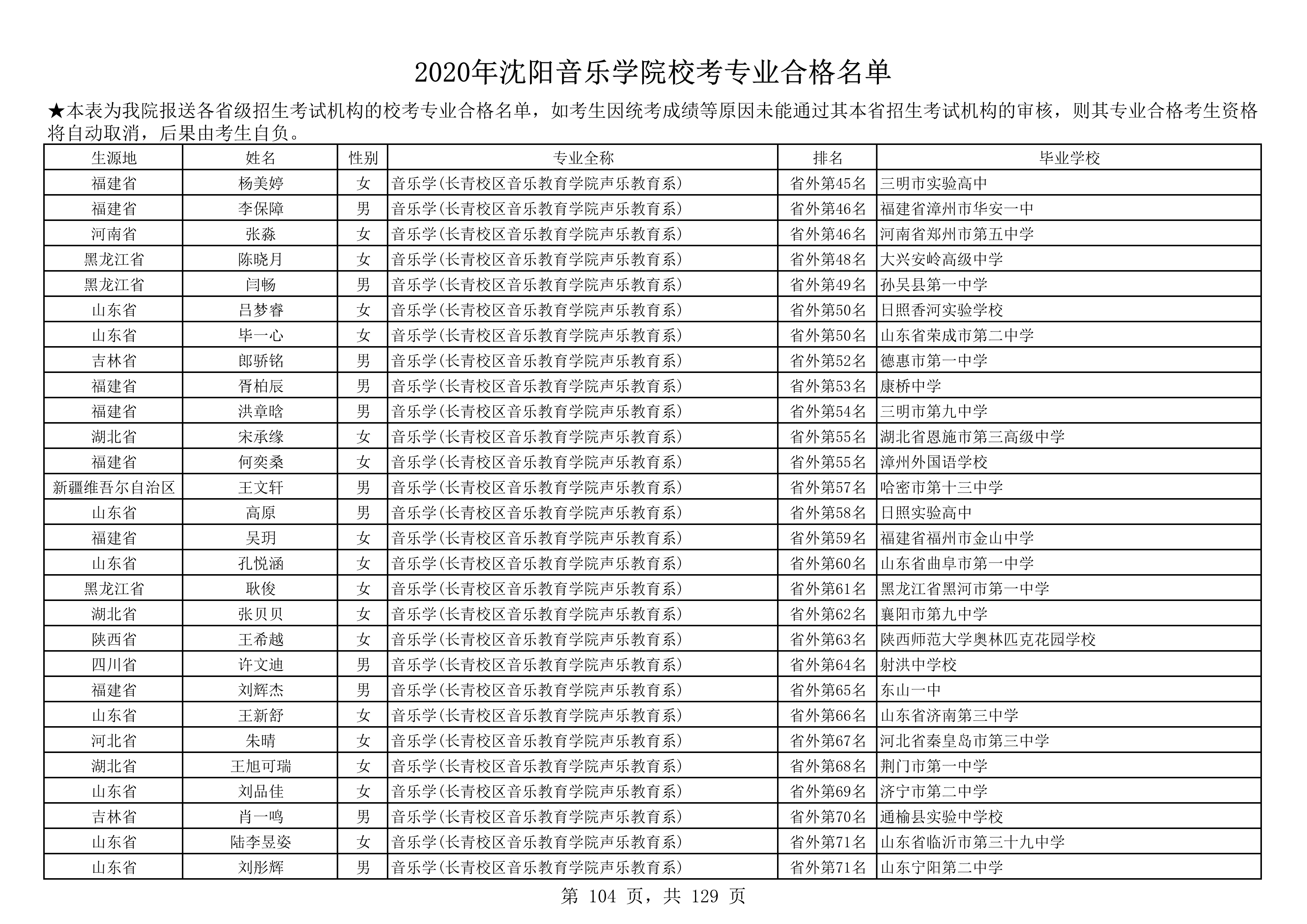 2020年沈阳音乐学院校考专业合格名单_104.png