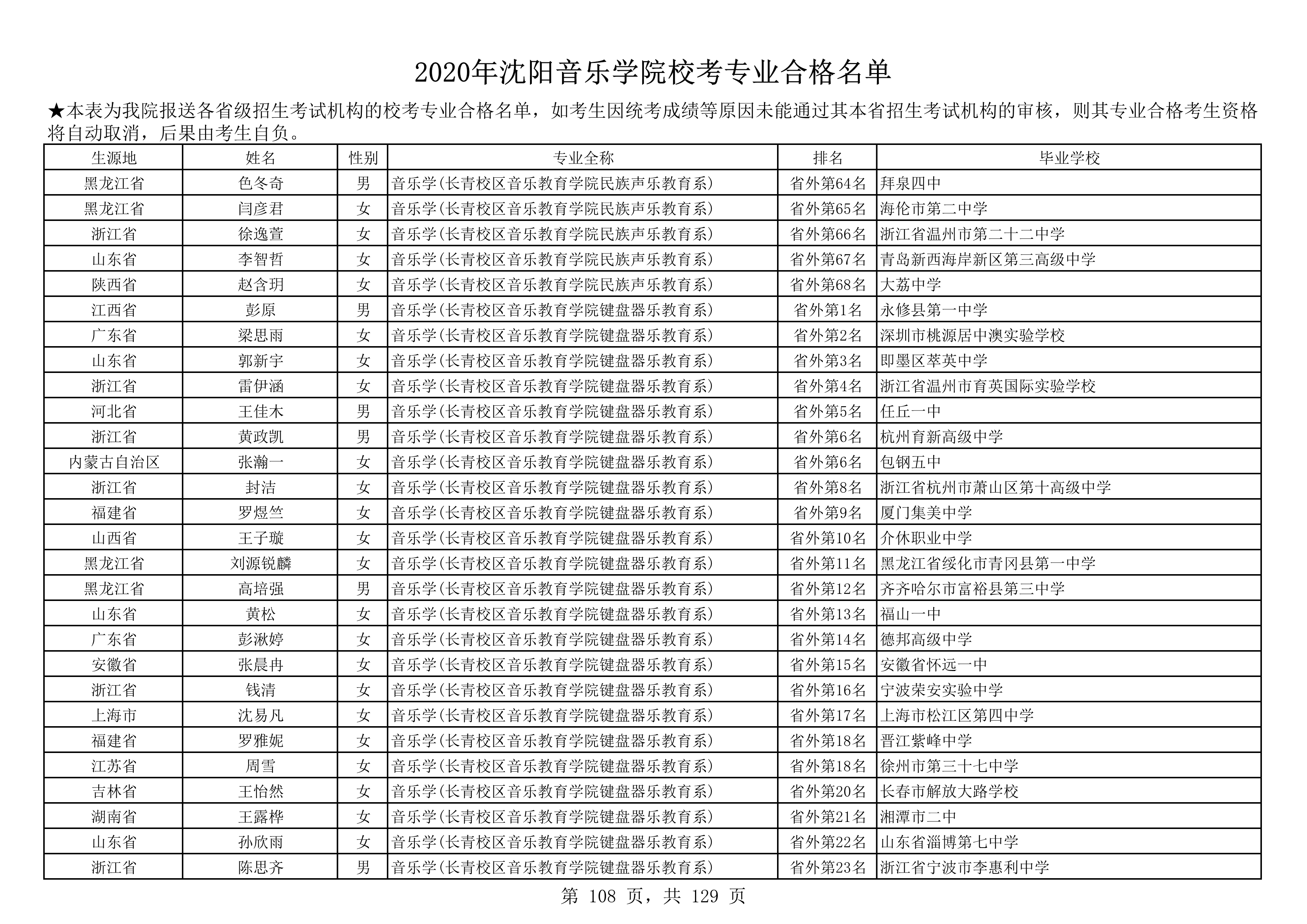 2020年沈阳音乐学院校考专业合格名单_108.png