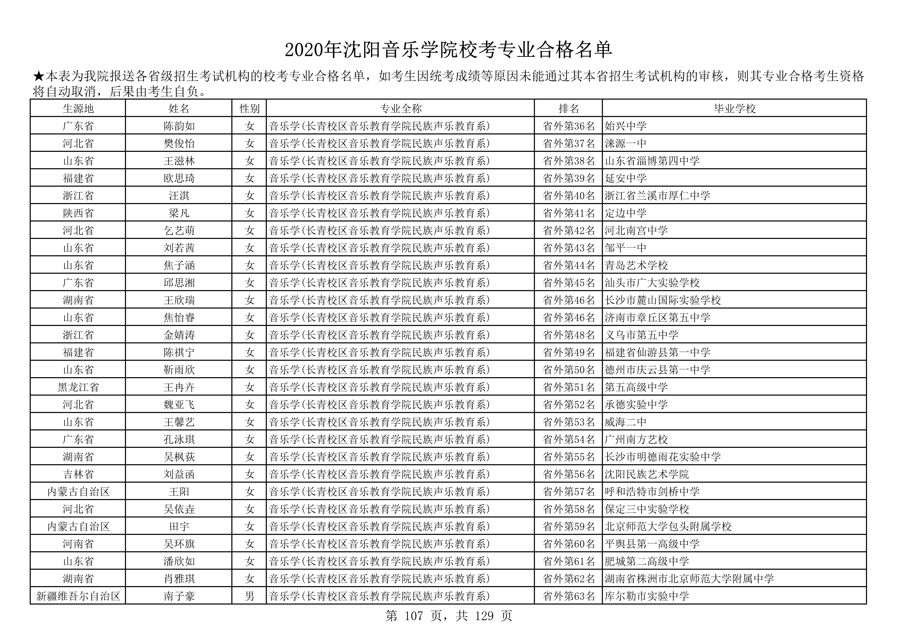 2020年沈阳音乐学院校考专业合格名单_107.png