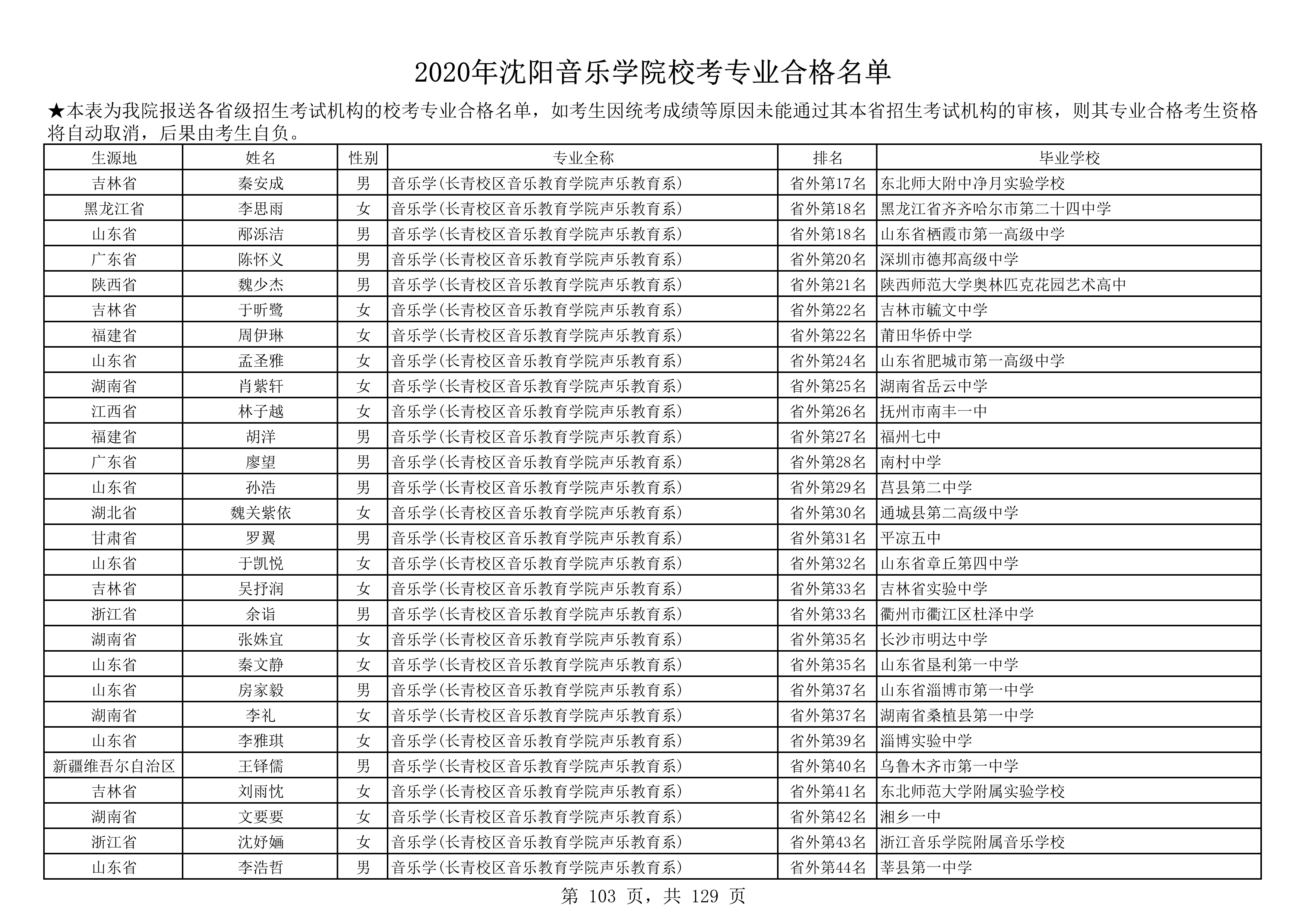 2020年沈阳音乐学院校考专业合格名单_103.png