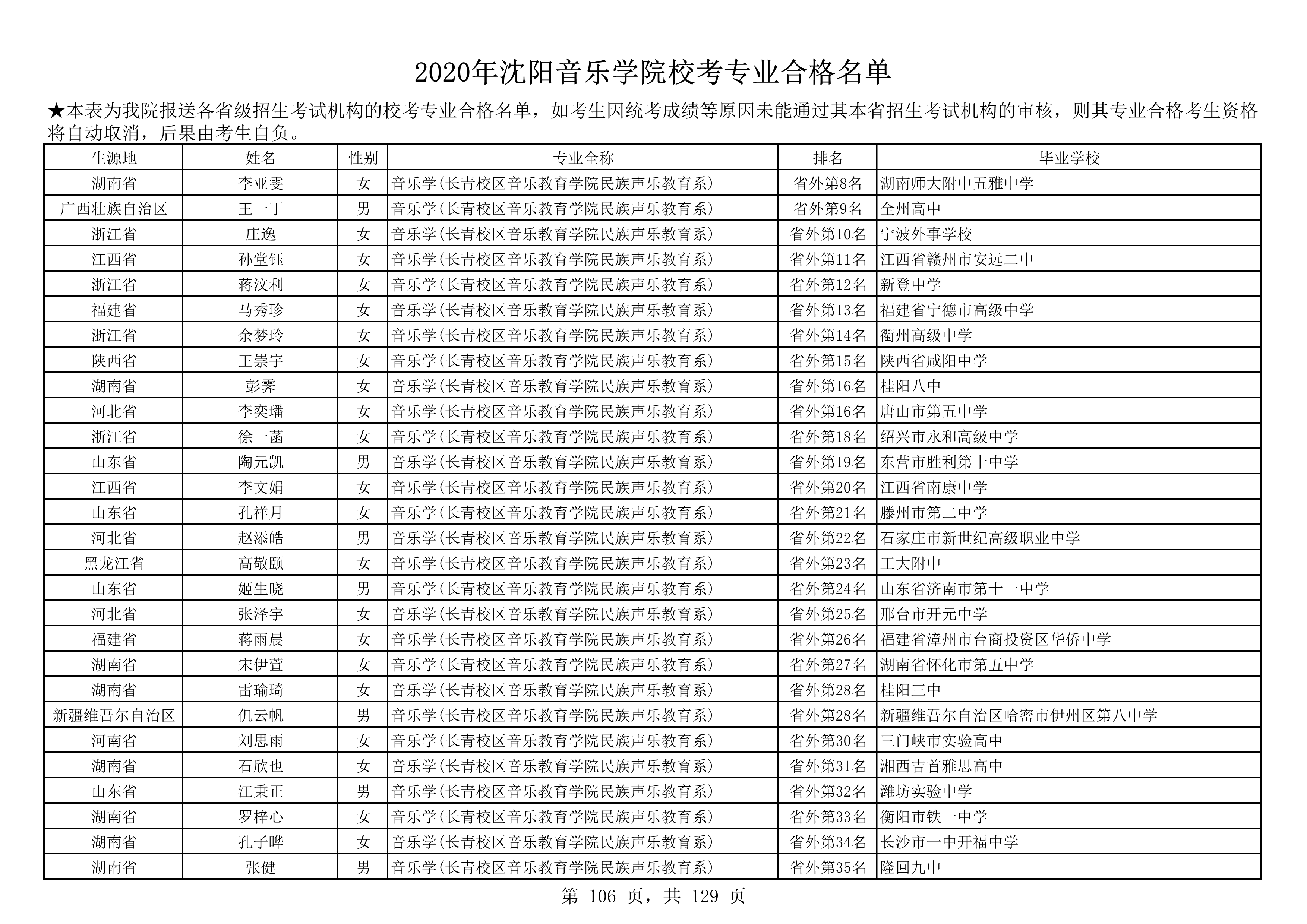 2020年沈阳音乐学院校考专业合格名单_106.png