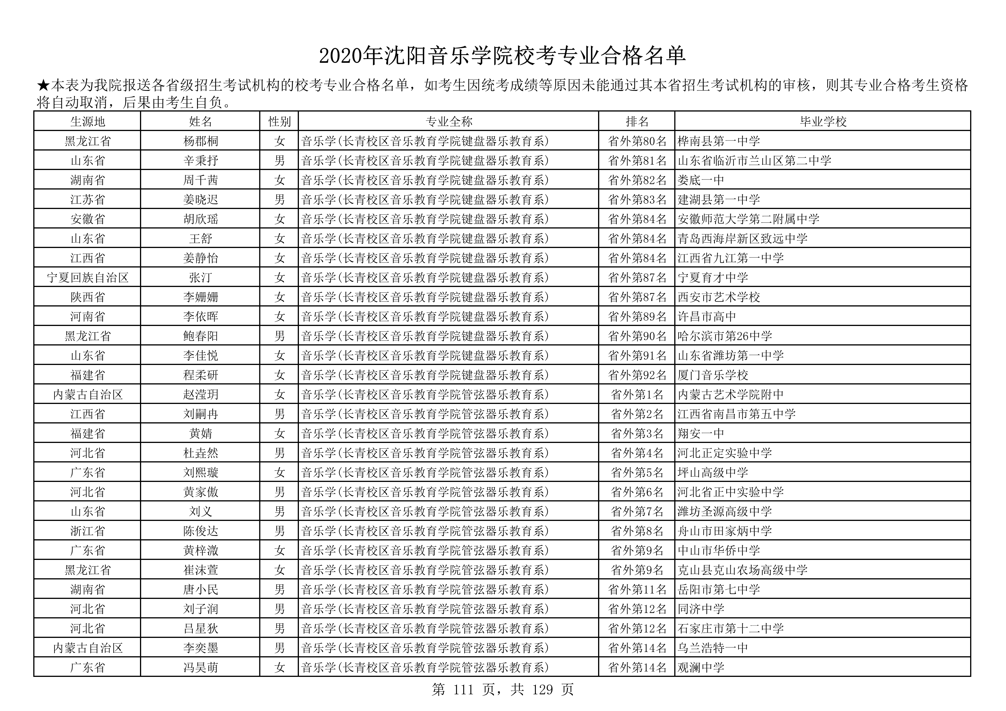 2020年沈阳音乐学院校考专业合格名单_111.png